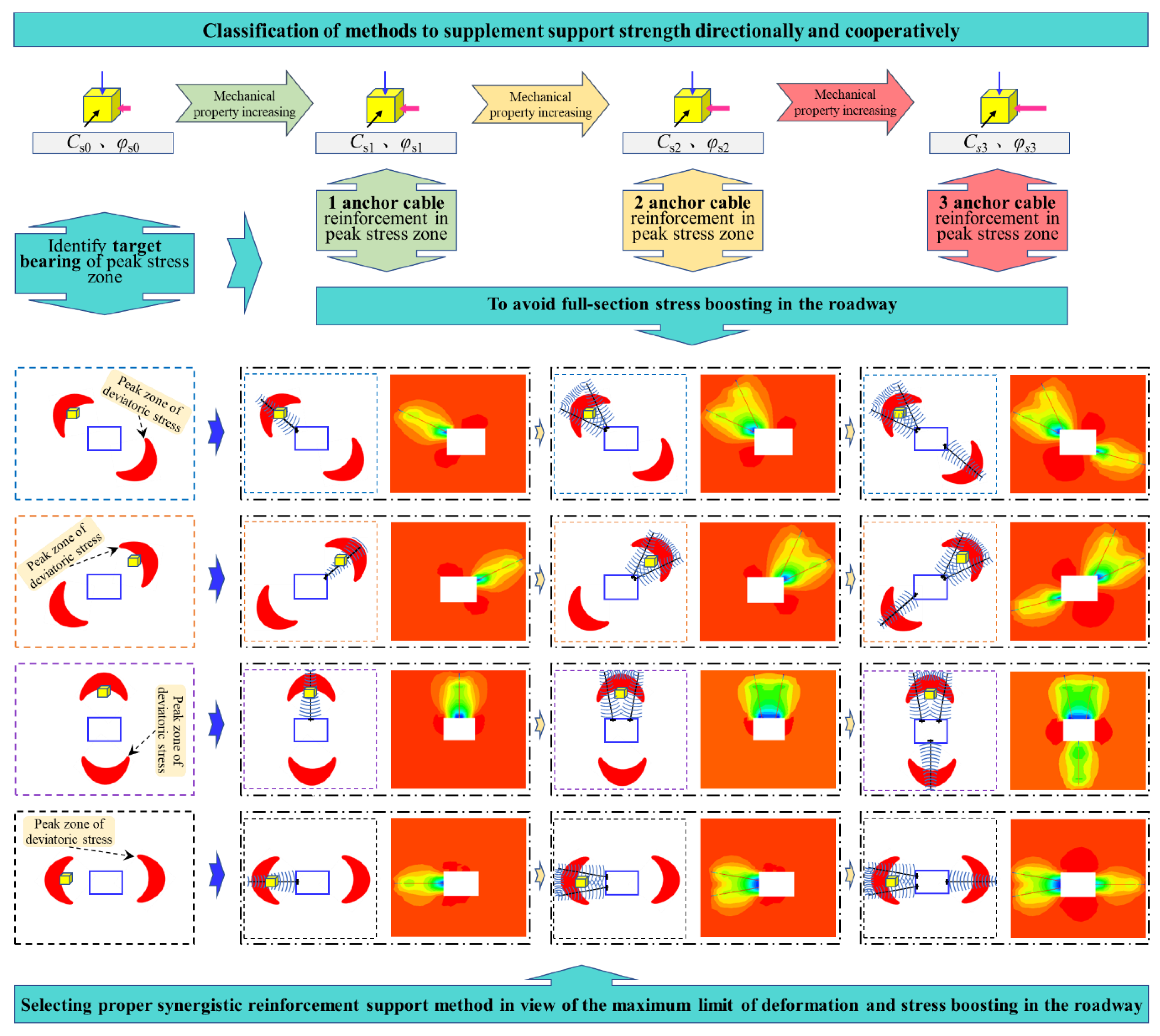 Energies 15 08257 g014