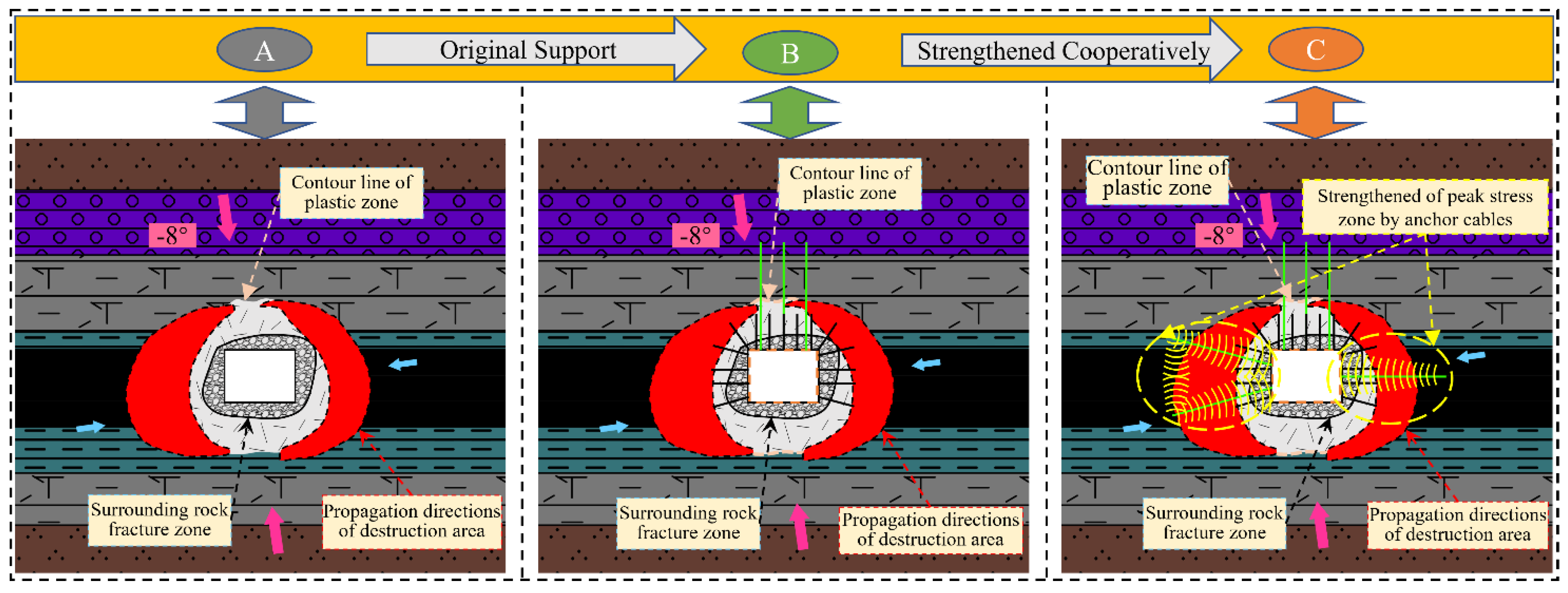 Energies 15 08257 g017