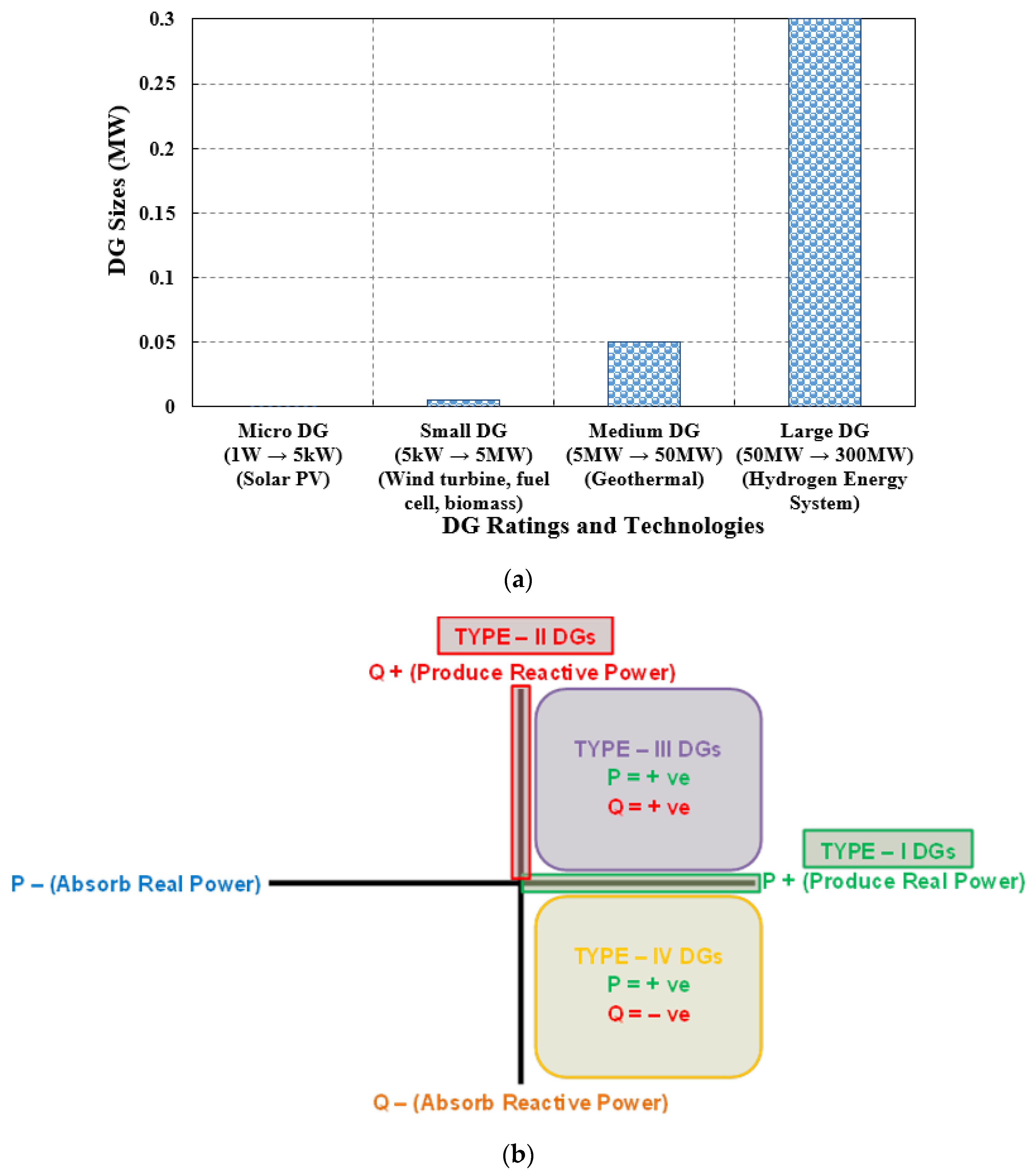 Energies | Free Full-Text | A Critical Review Of Optimization ...