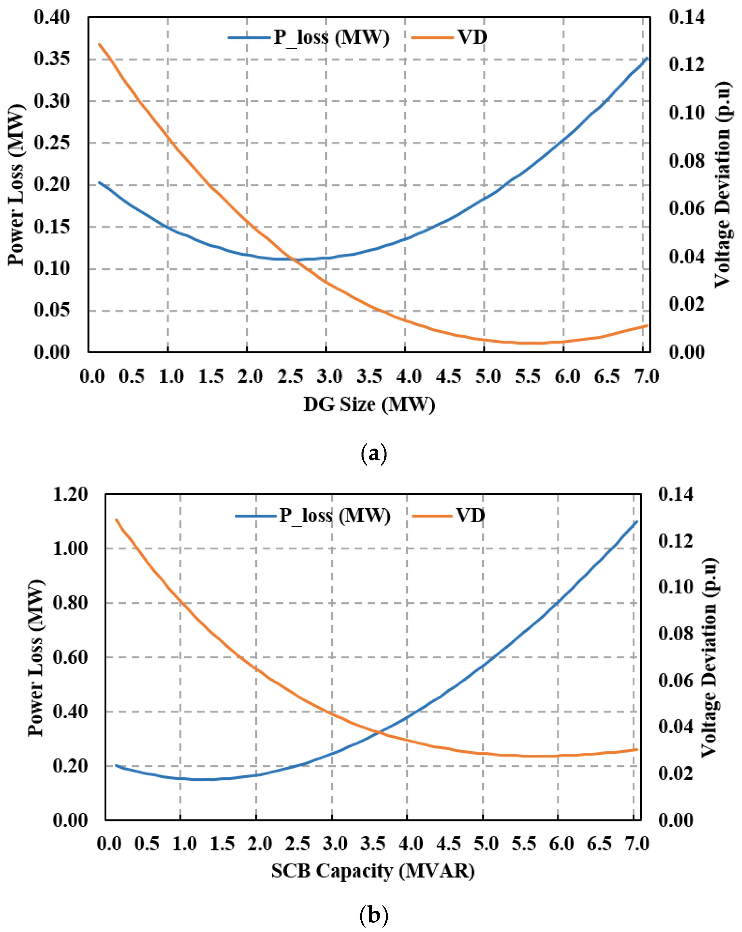 Energies 15 08258 g002 Energies 15 08258 g002