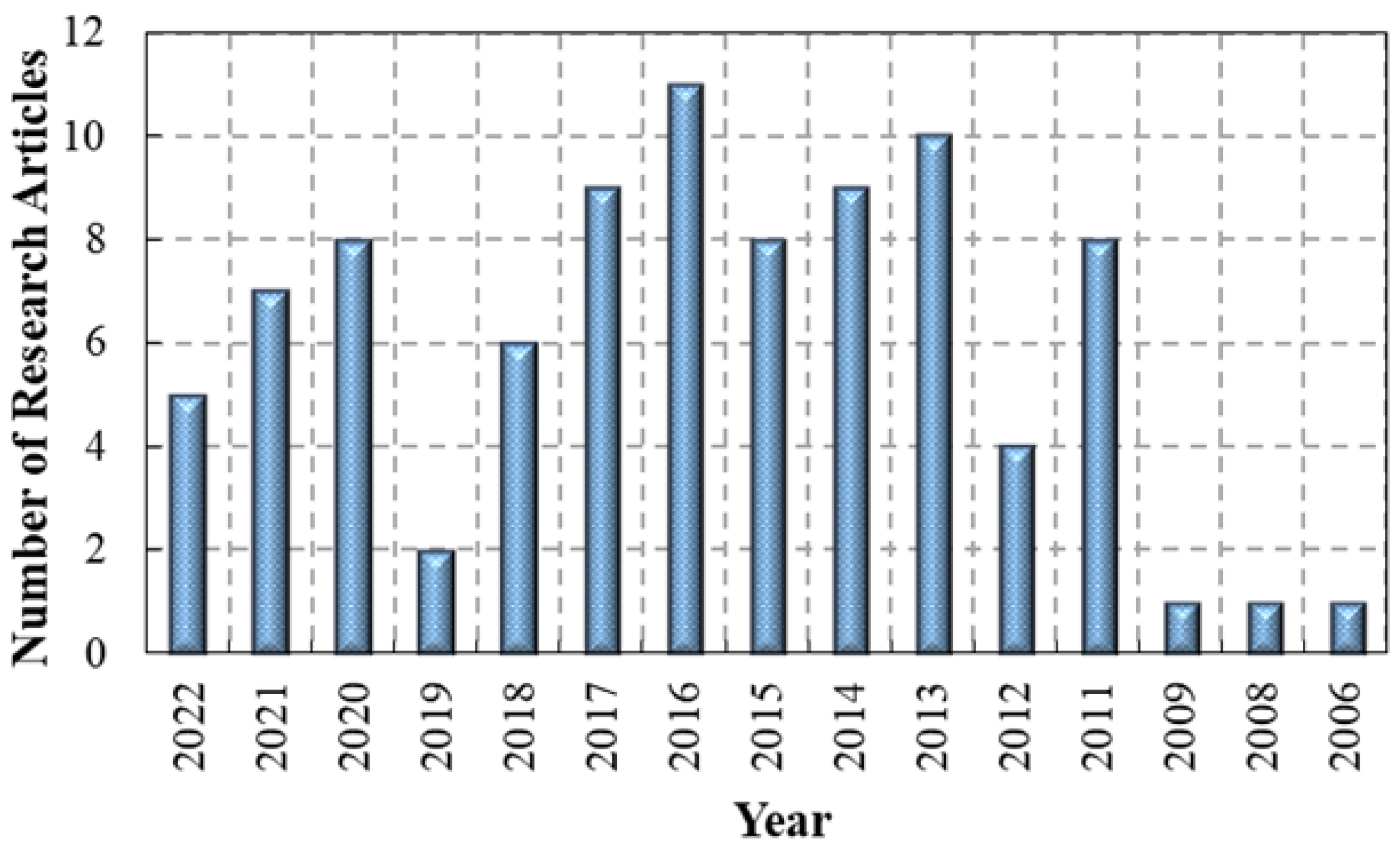 Energies 15 08258 g003 Energies 15 08258 g003