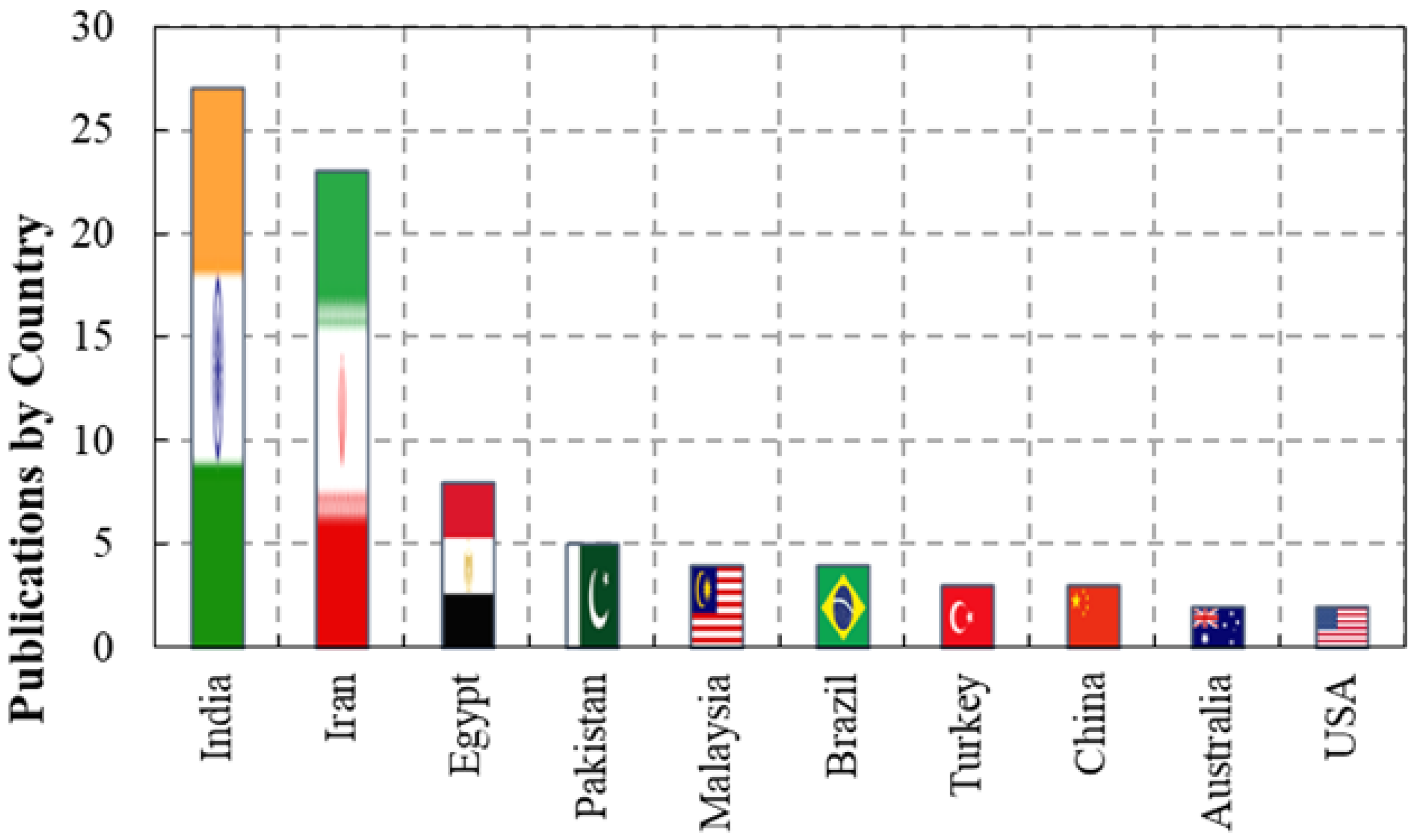Energies 15 08258 g004 Energies 15 08258 g004