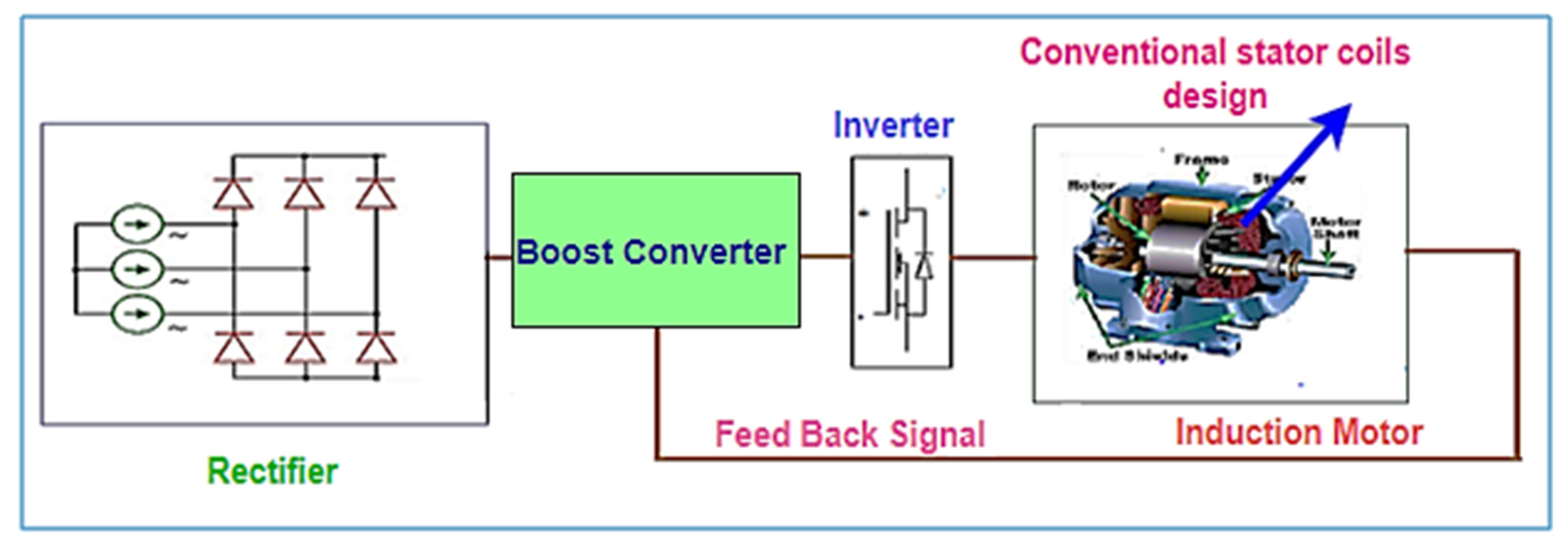 Eliminate Motor Speed Fluctuations Caused By Input Voltage or Load Variance