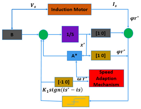 Parasiliti Autotuning