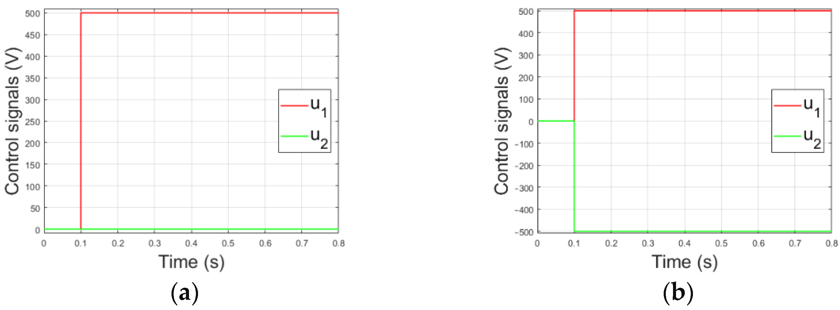 Energies 15 08267 g006