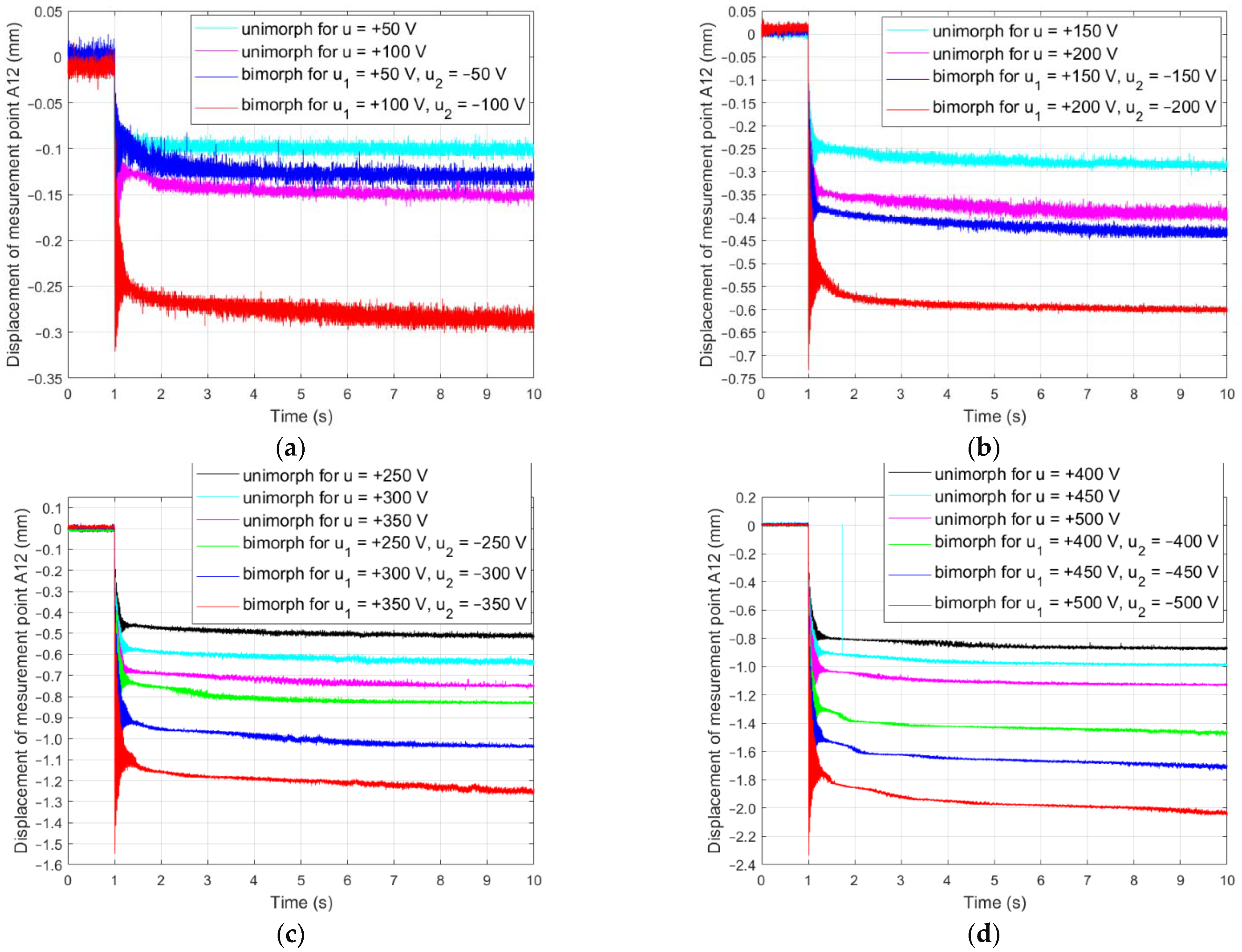 Energies 15 08267 g010