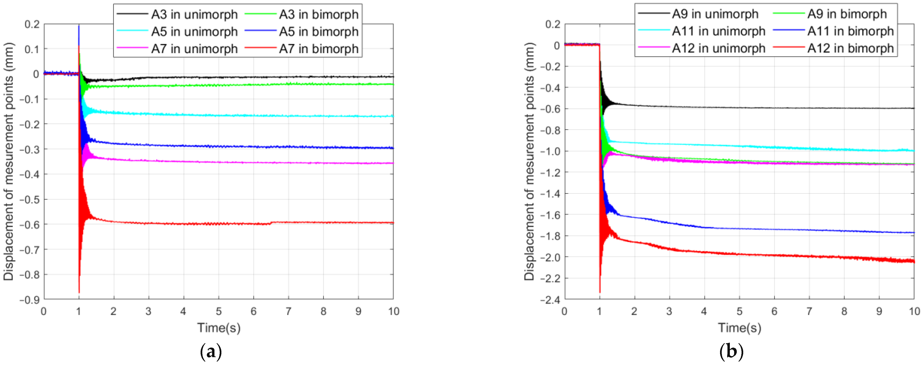 Energies 15 08267 g011