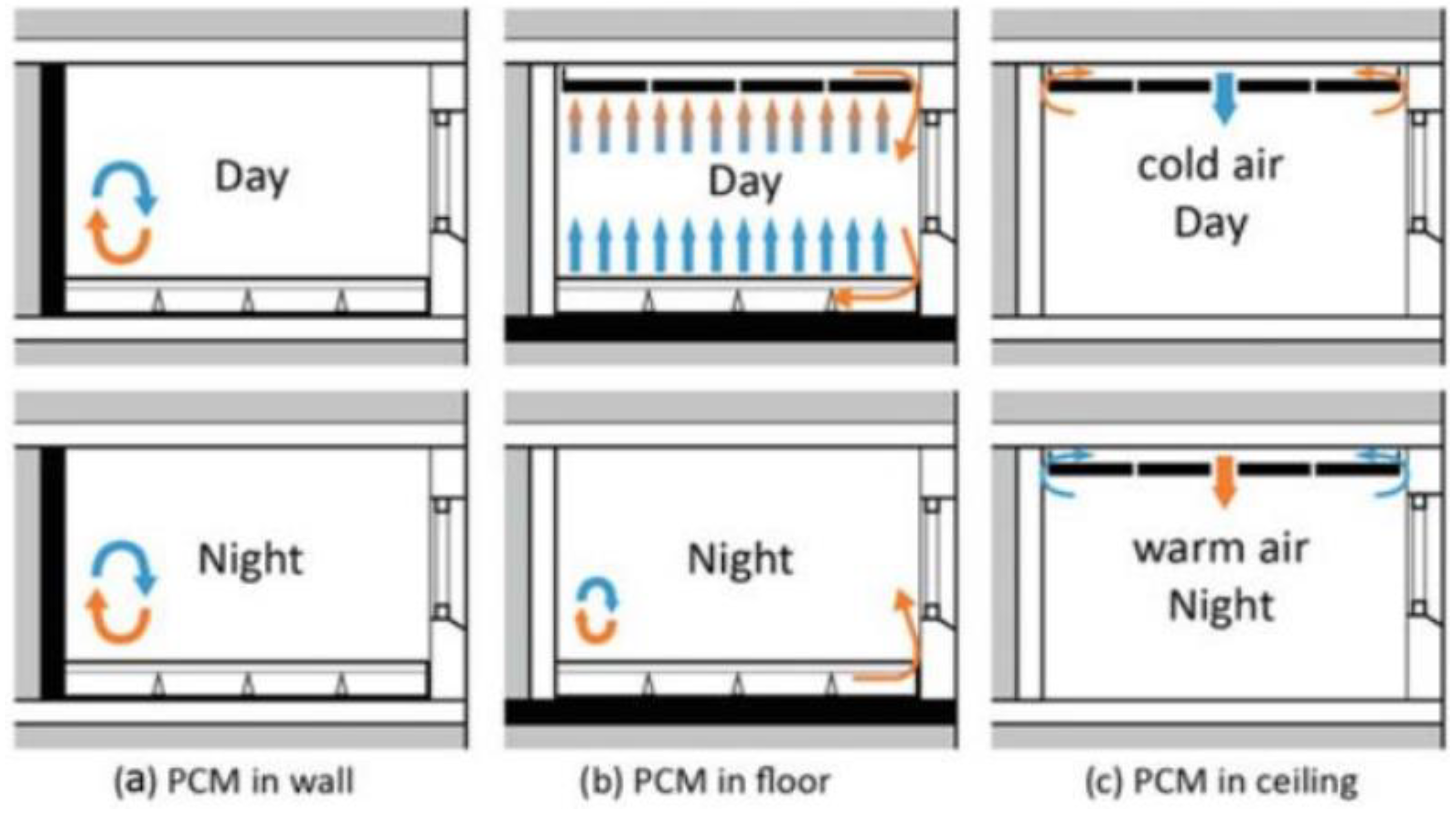 Energies Free Full Text A Comprehensive Review Of Composite Phase