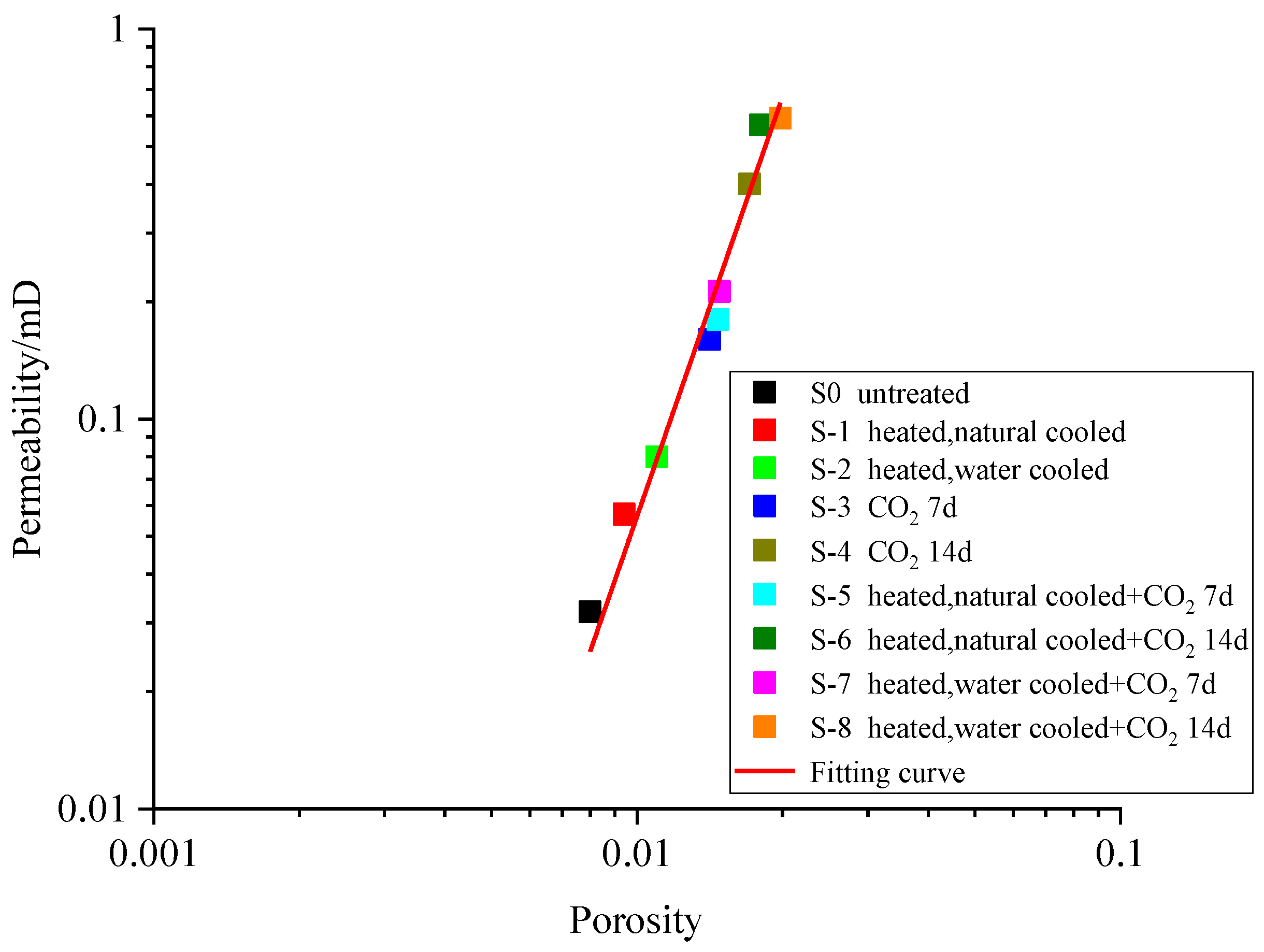 Energies 15 08280 g008 Energies 15 08280 g008