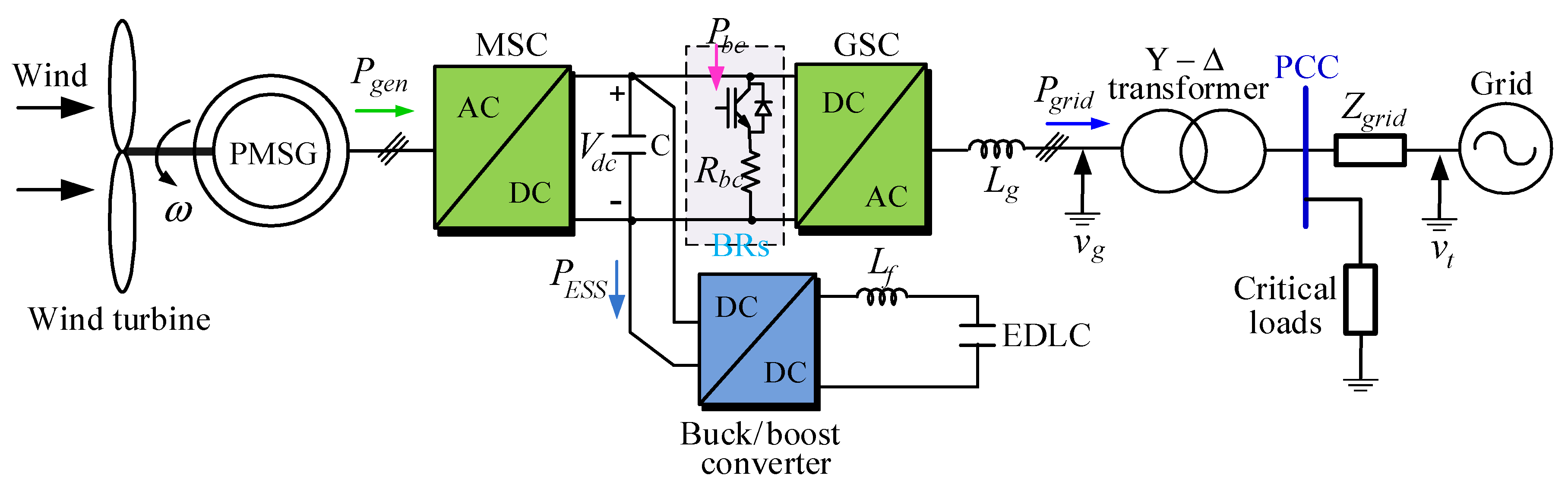 Energies 15 08282 g001