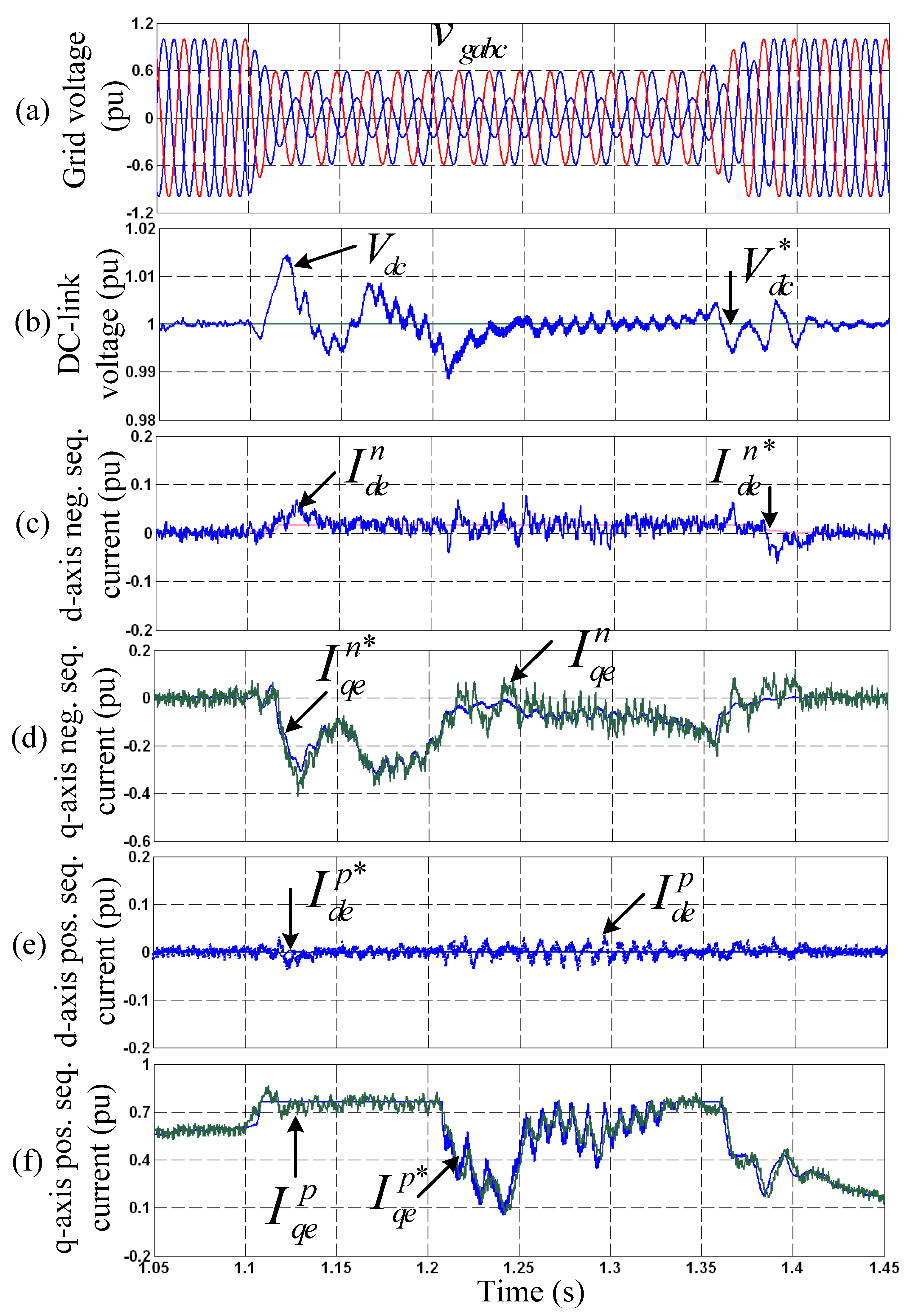Energies 15 08282 g005