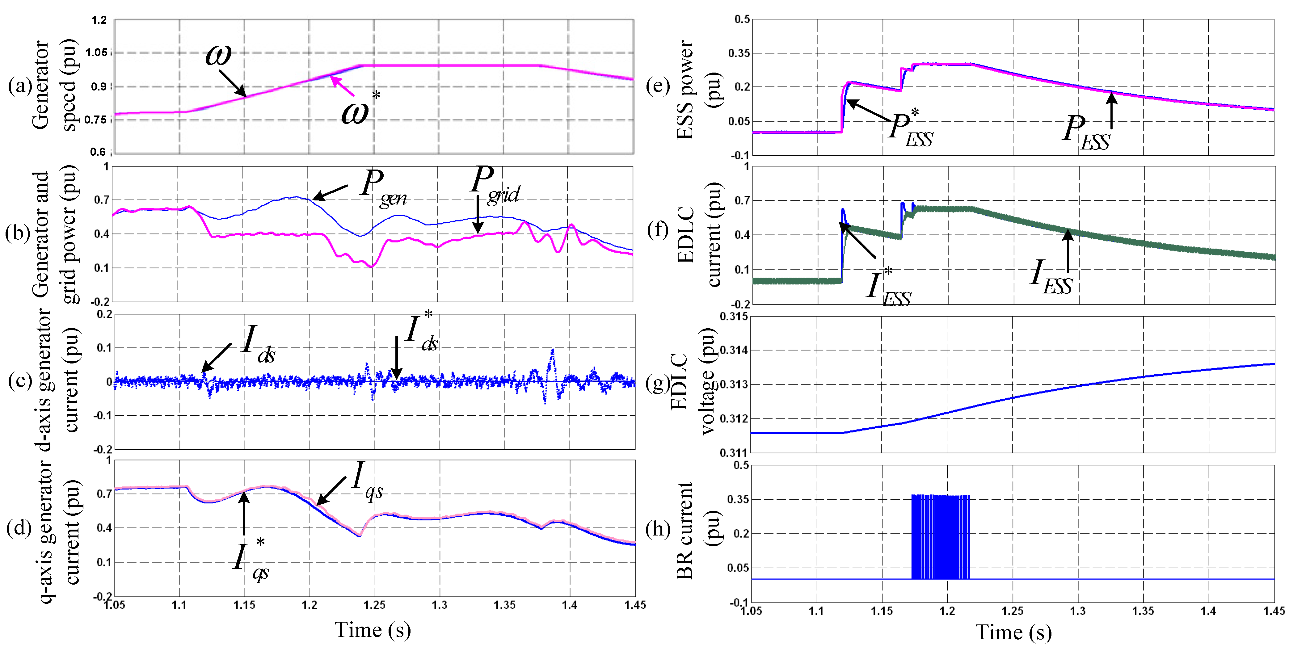 Energies 15 08282 g006