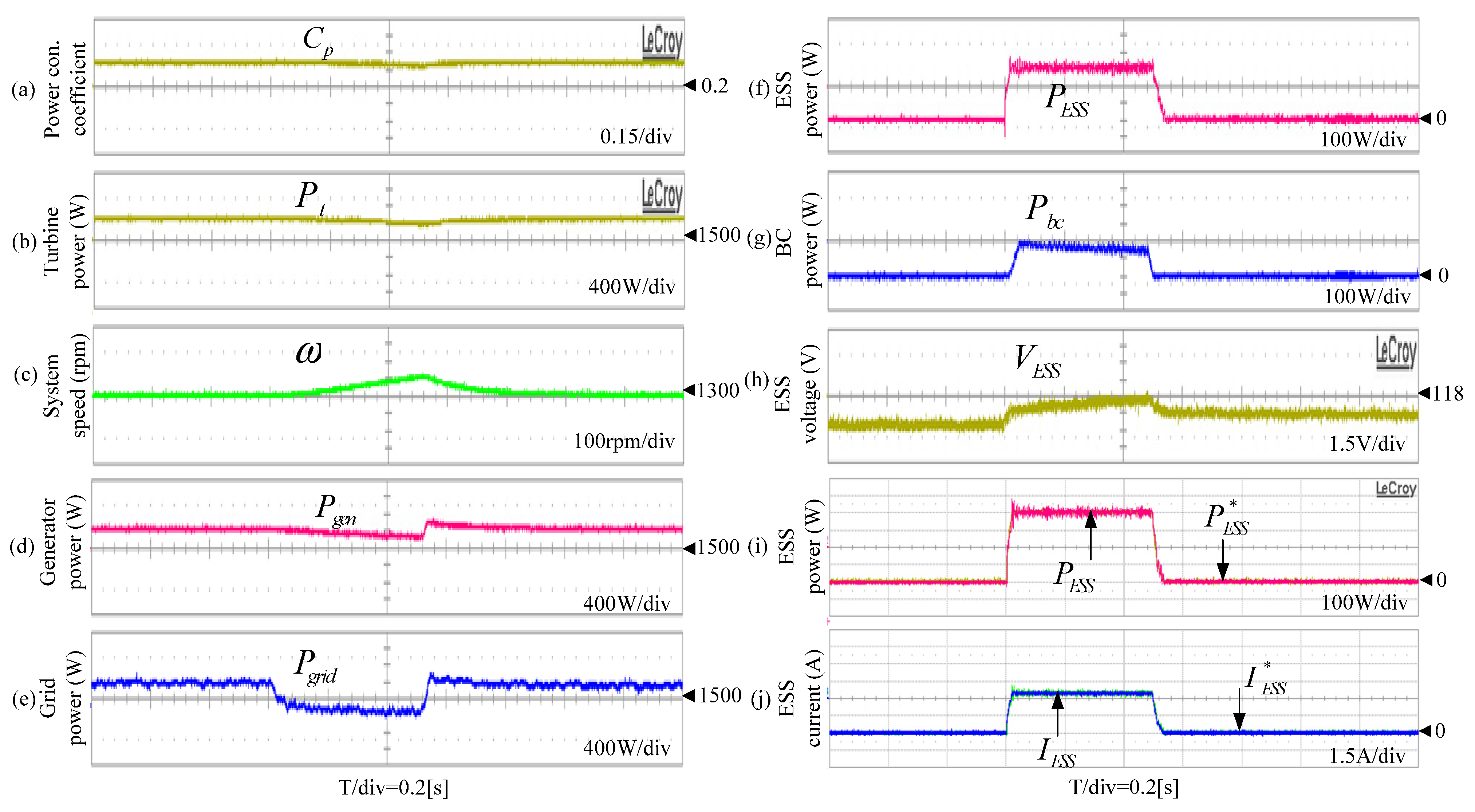 Energies 15 08282 g011