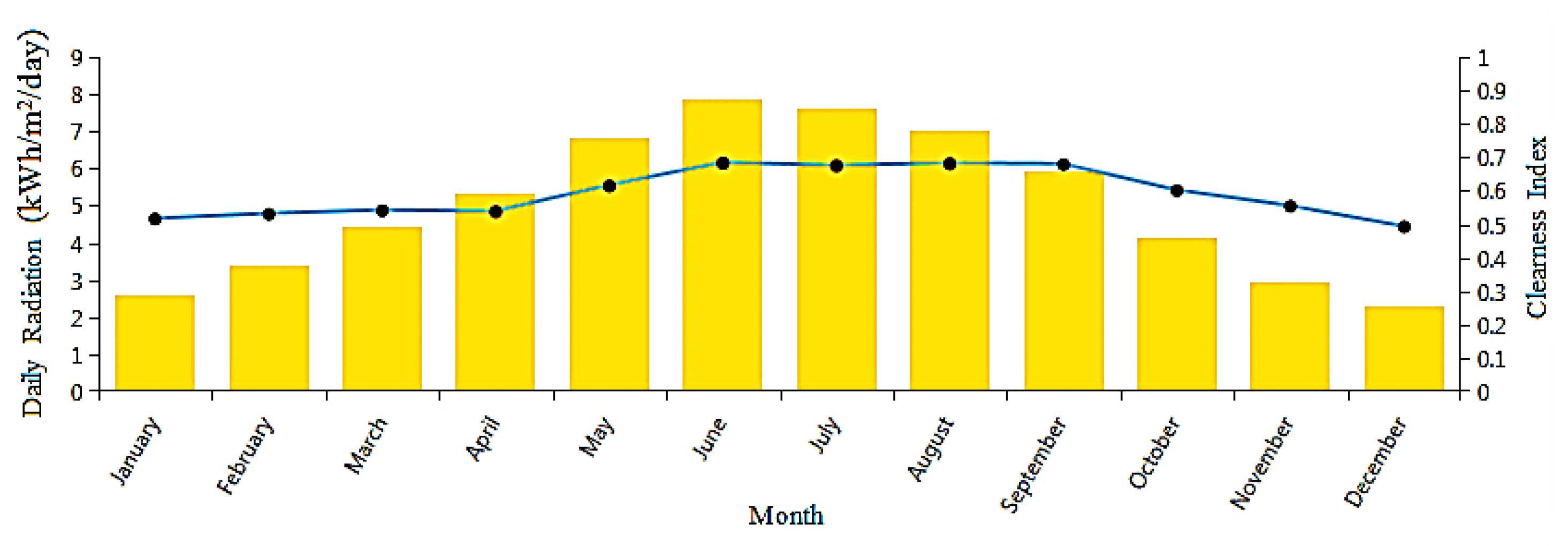 Energies 15 08285 g001