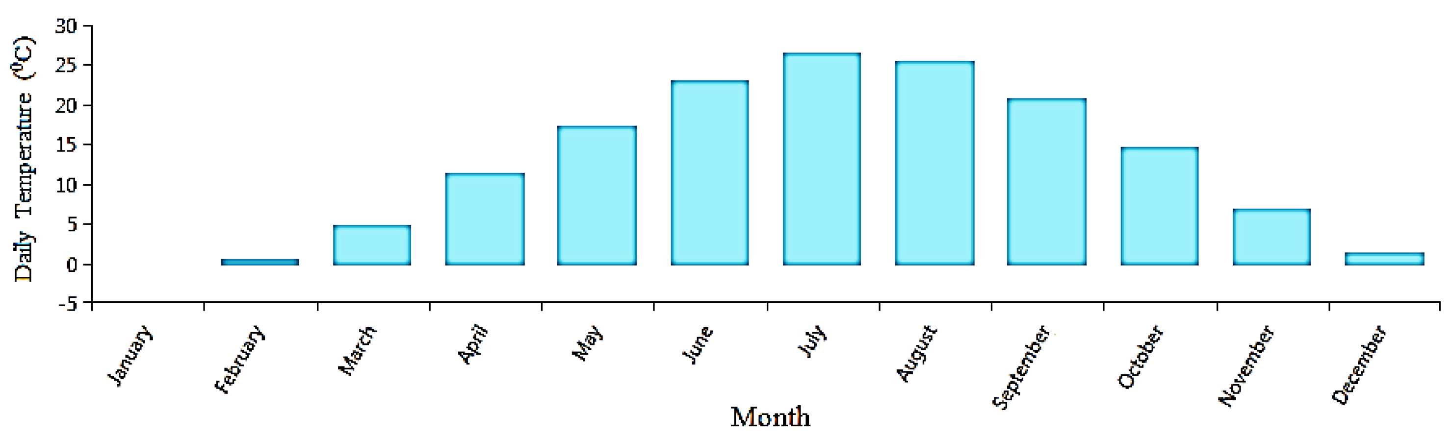 Energies 15 08285 g002