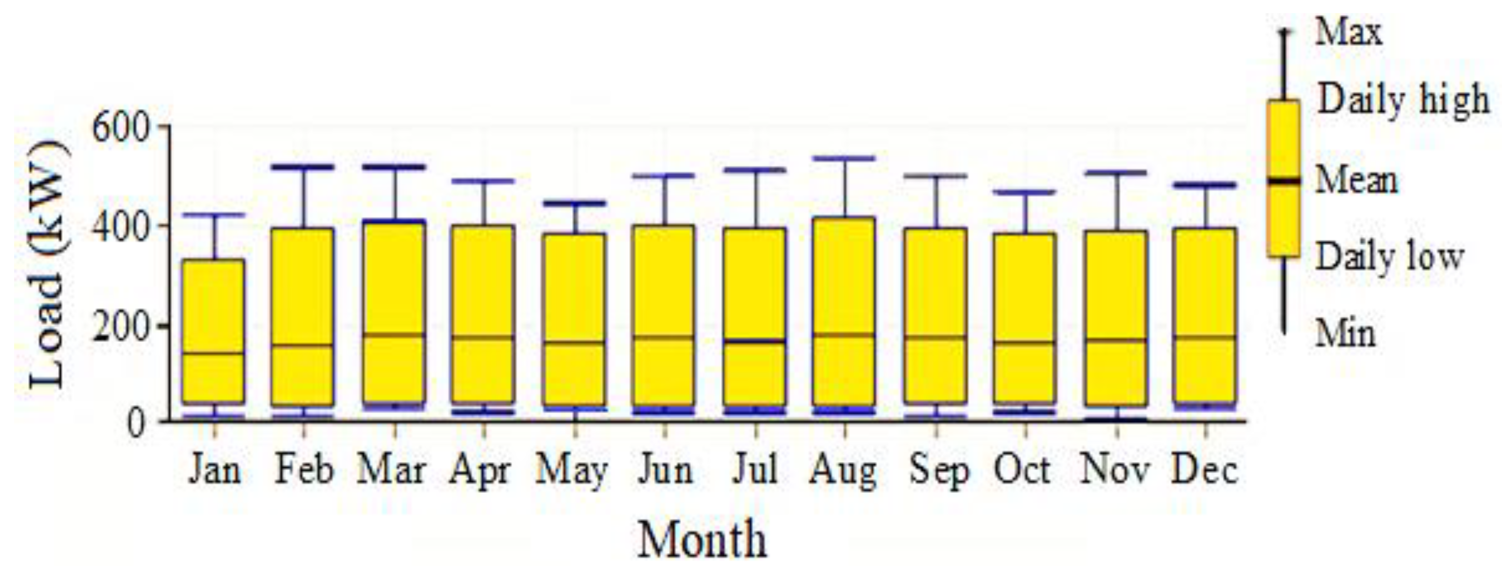 Energies 15 08285 g003