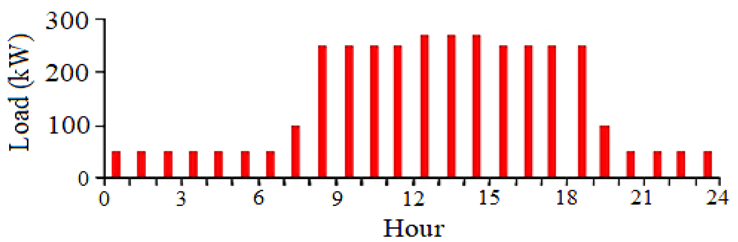 Energies 15 08285 g004