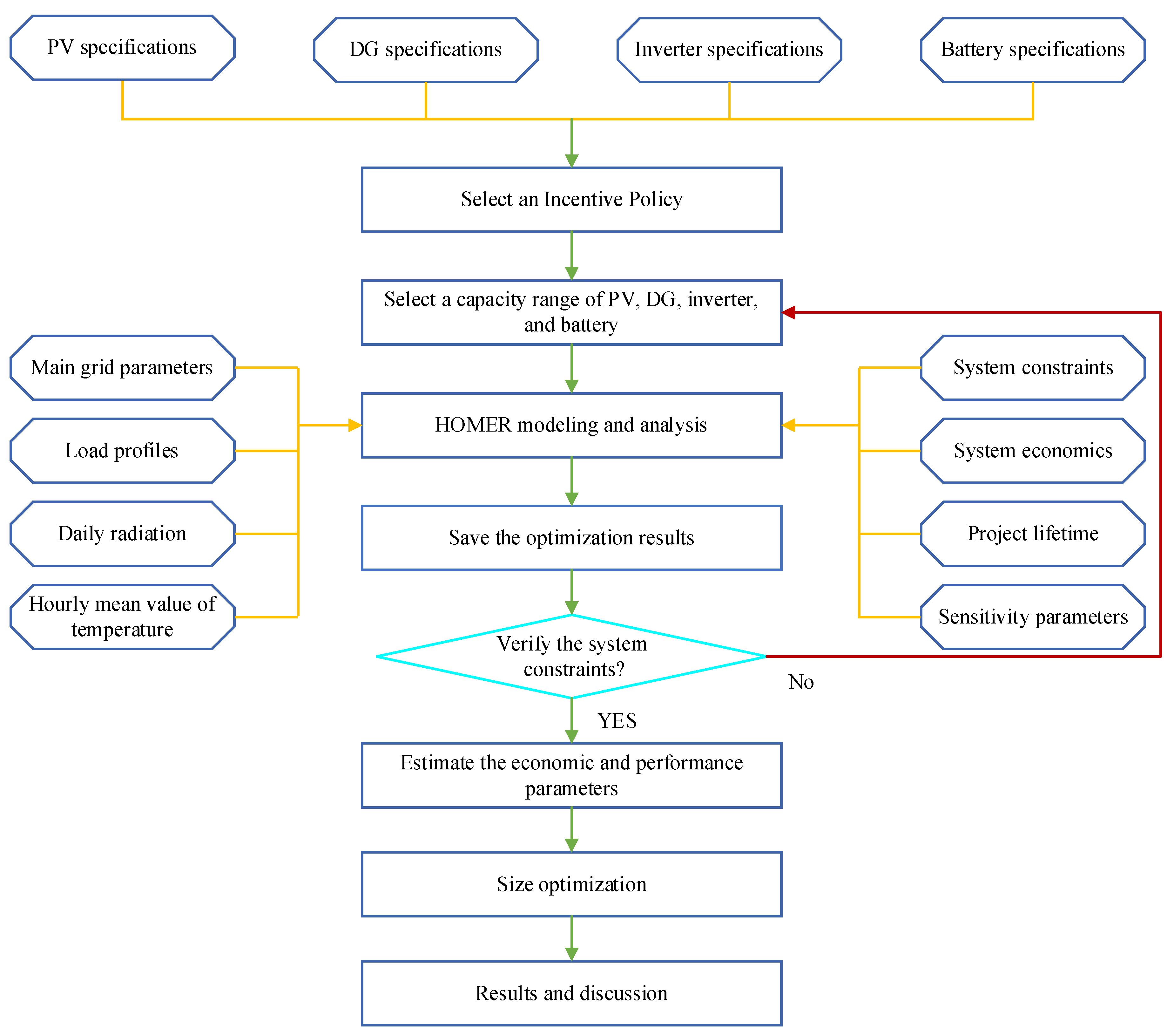 Energies 15 08285 g006