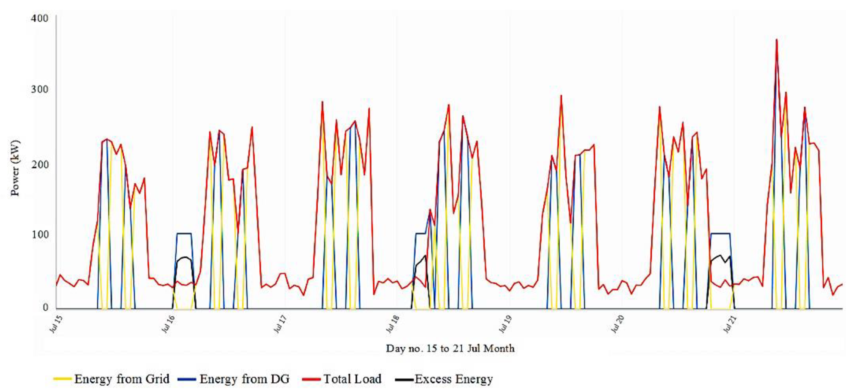 Energies 15 08285 g007