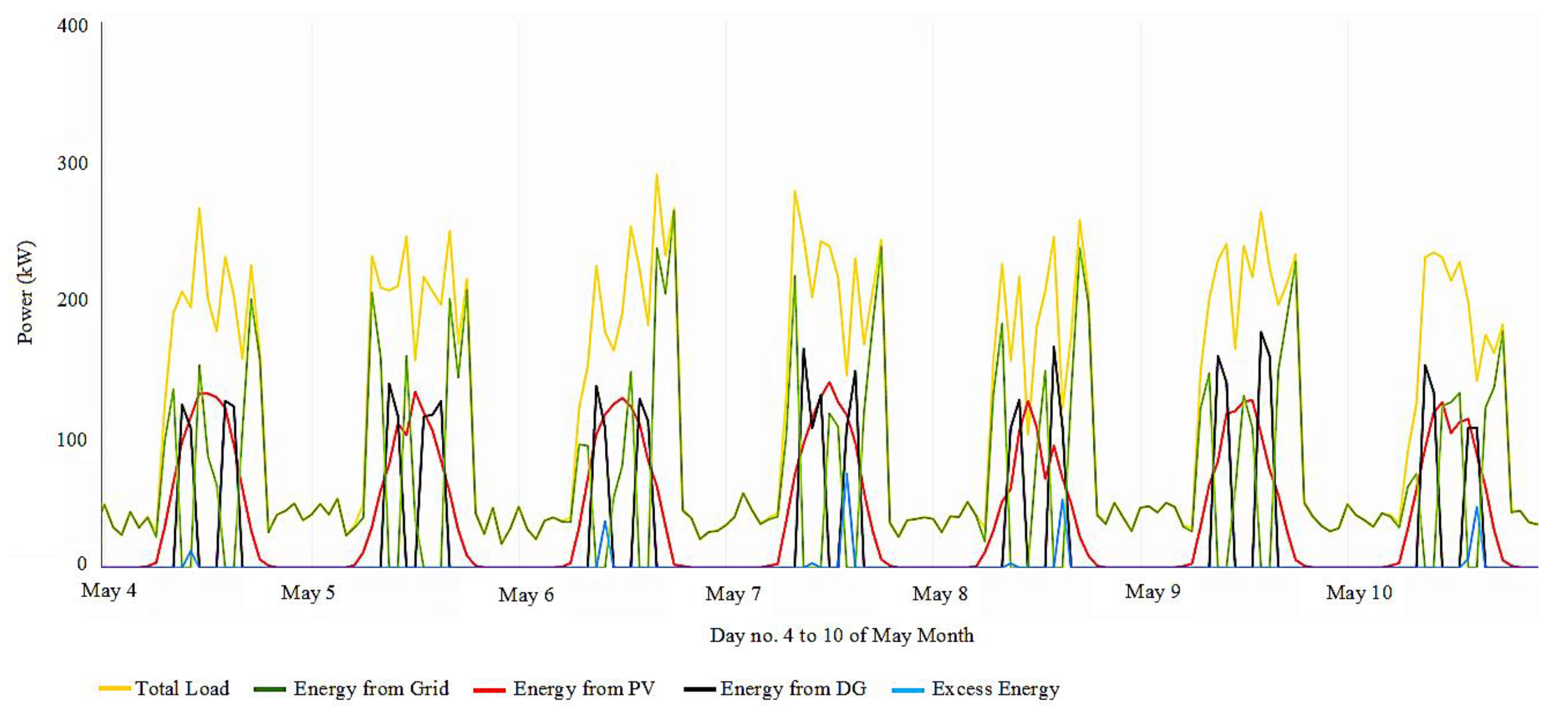 Energies 15 08285 g008