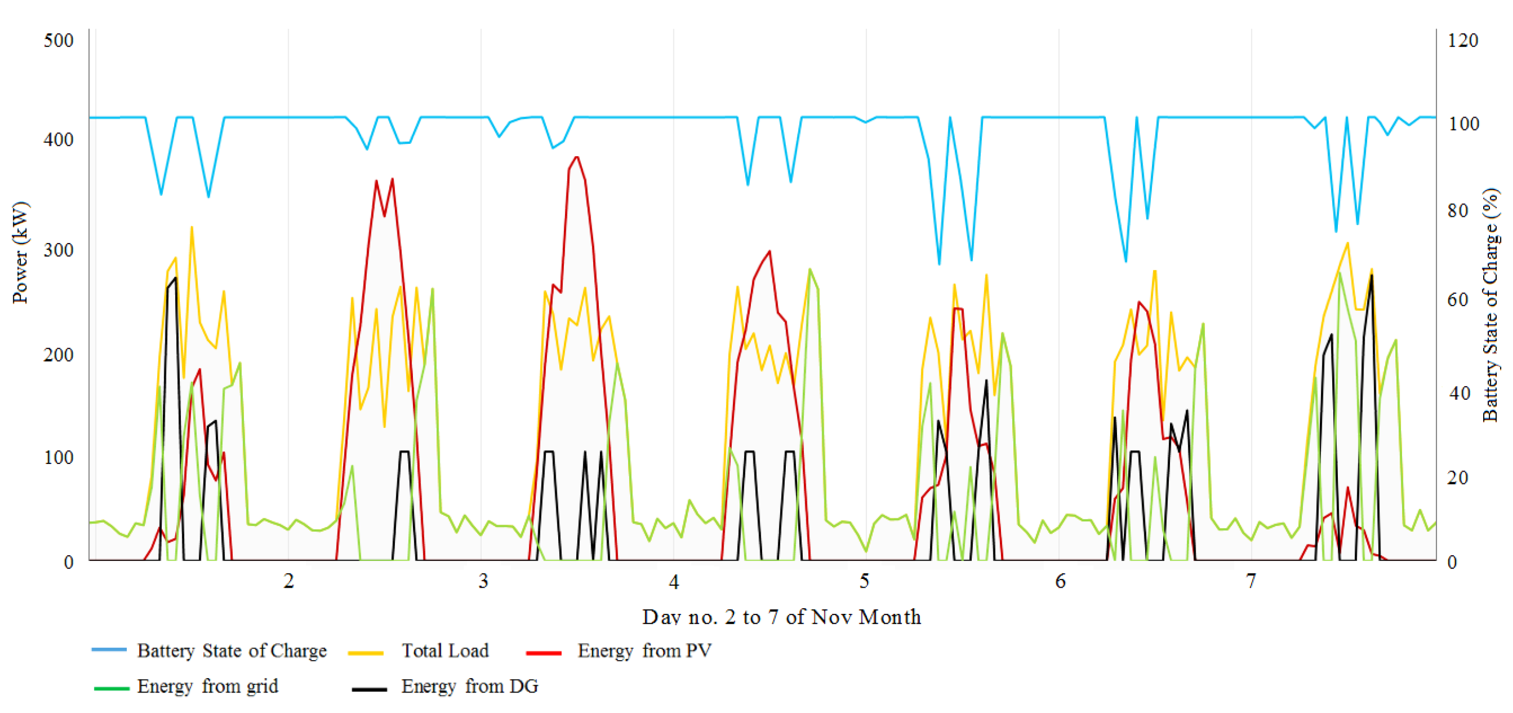 Energies 15 08285 g009