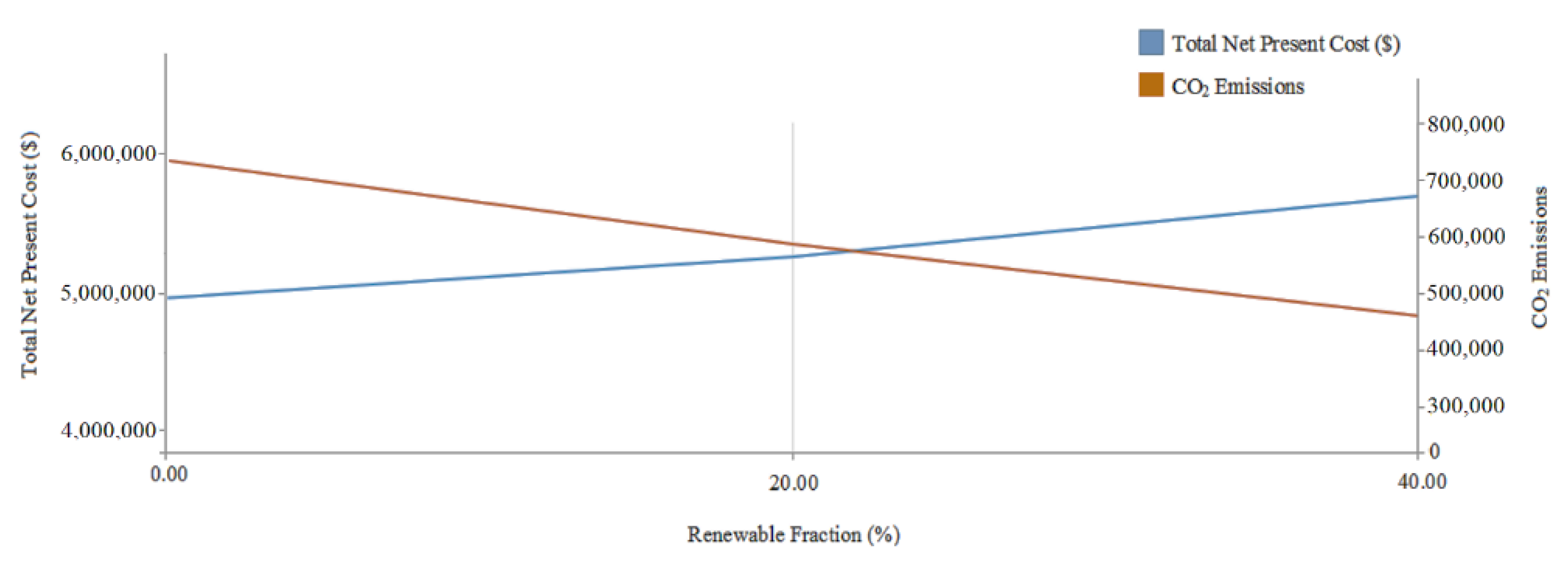 Energies 15 08285 g010