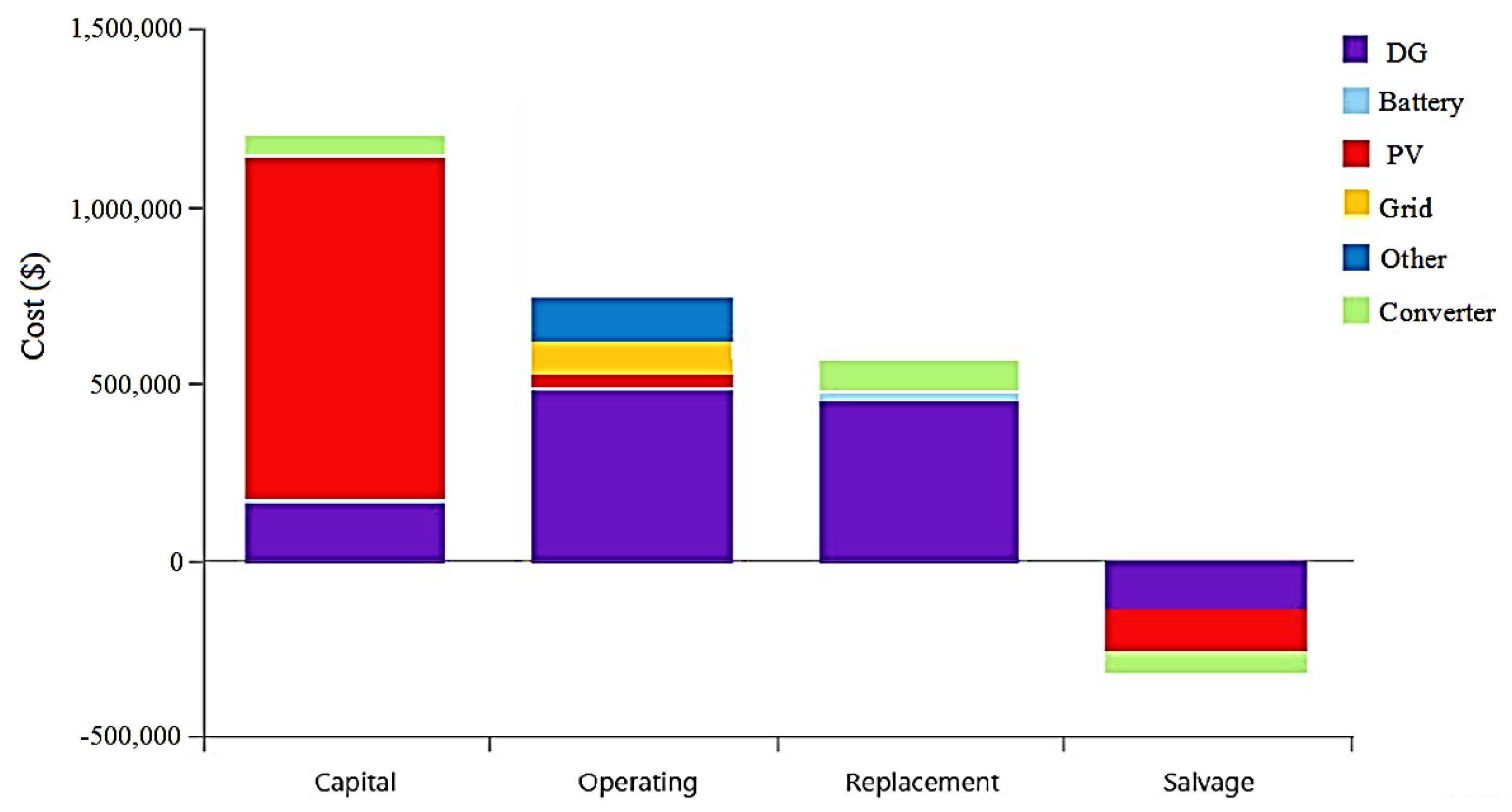 Energies 15 08285 g011