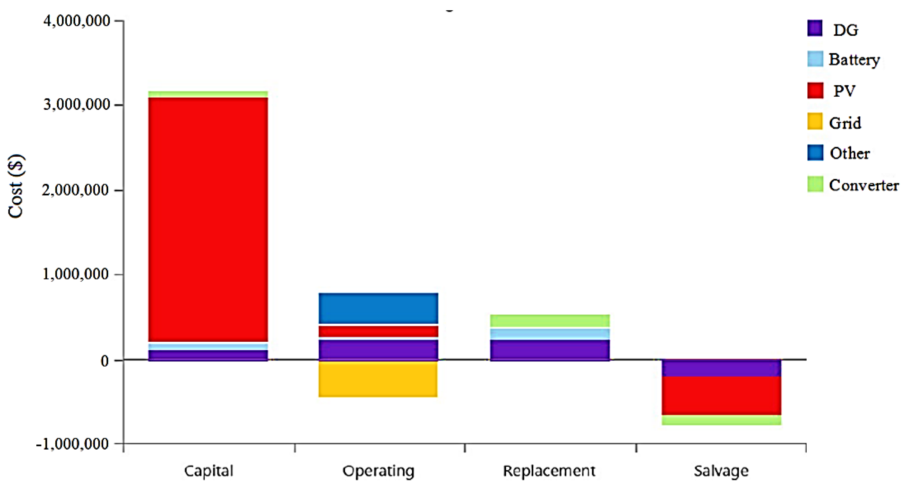 Energies 15 08285 g012