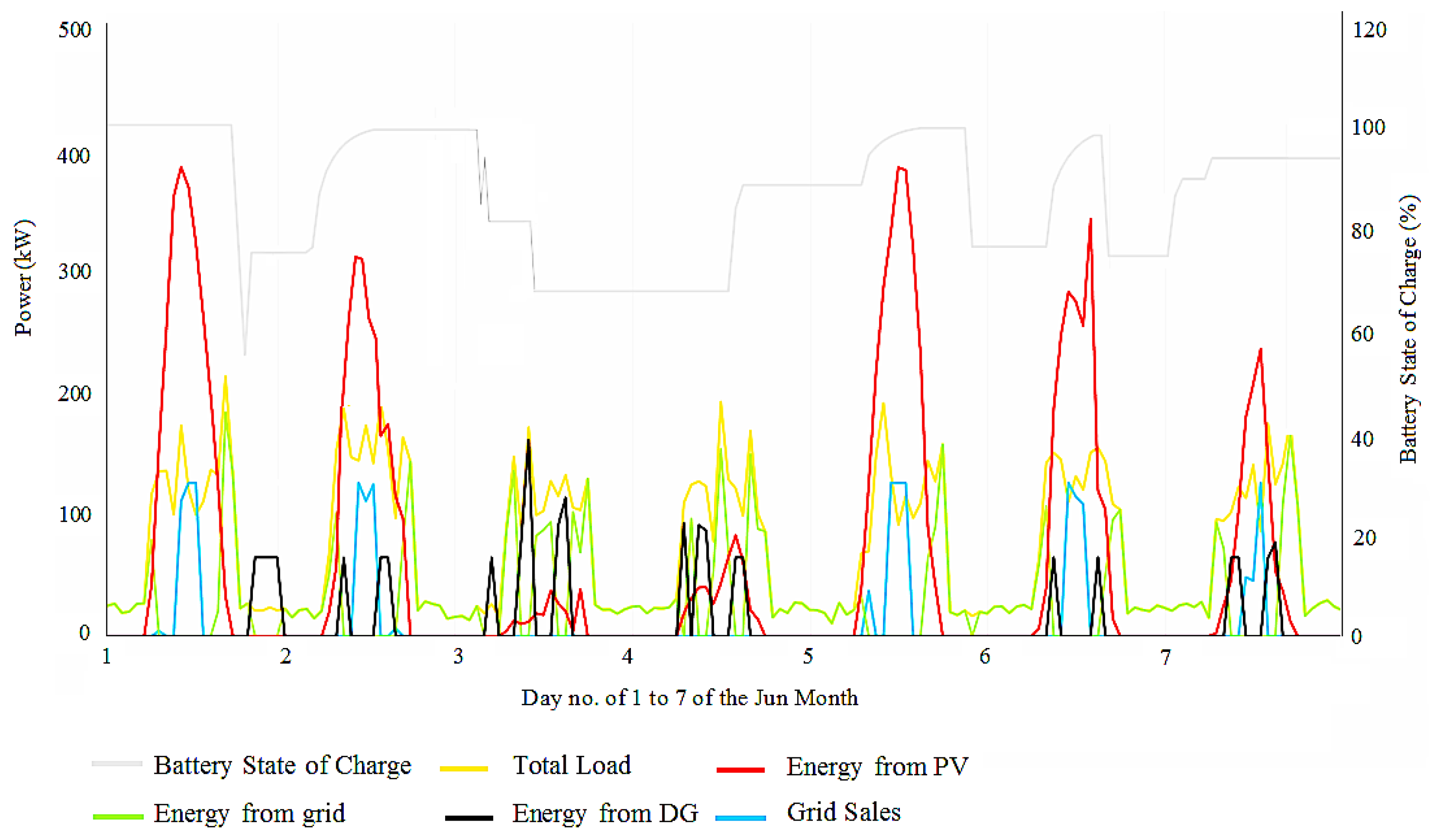 Energies 15 08285 g013