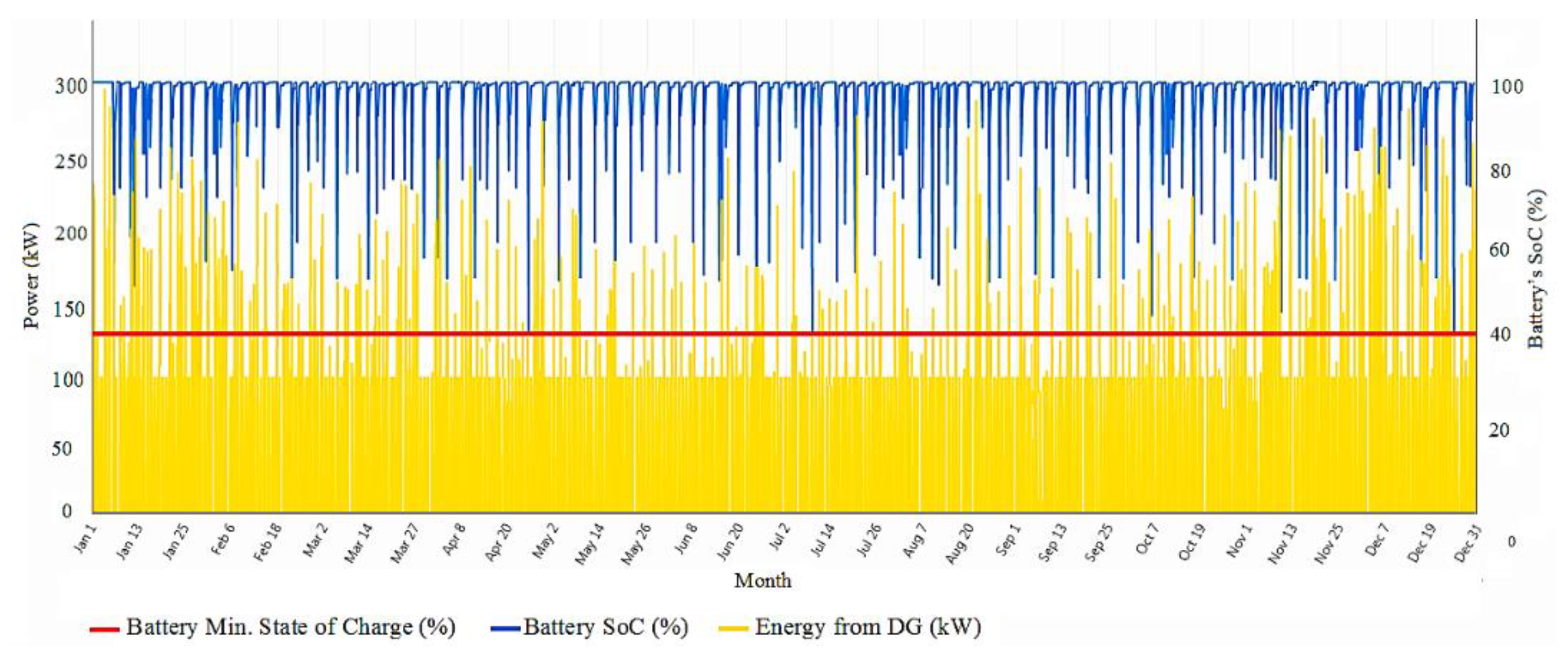 Energies 15 08285 g014
