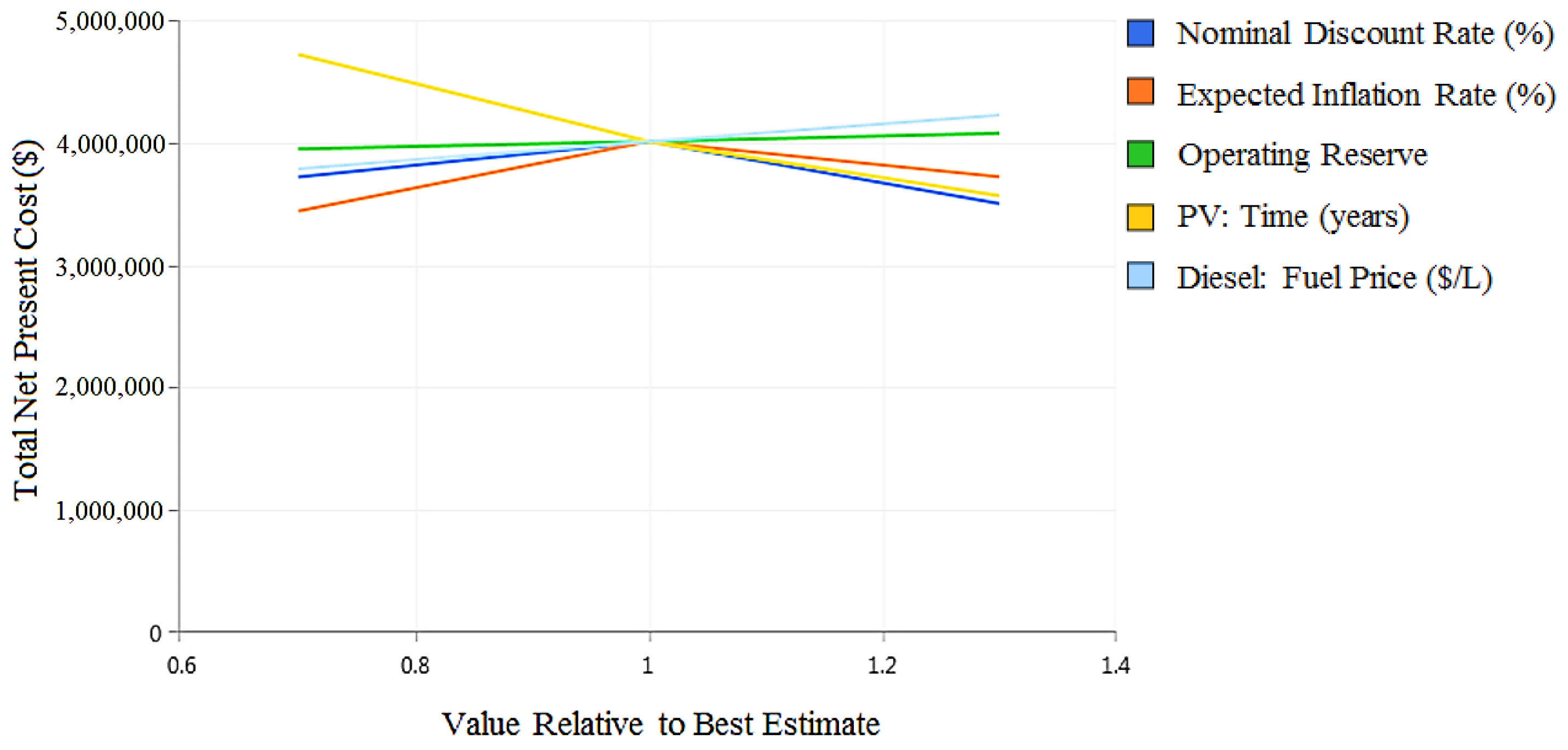Energies 15 08285 g015