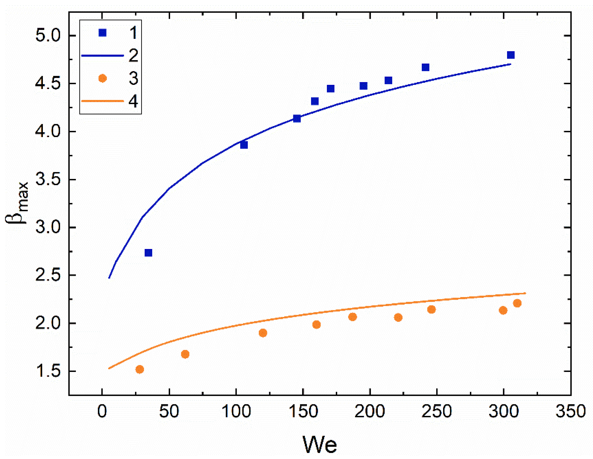 Energies 15 08288 g018