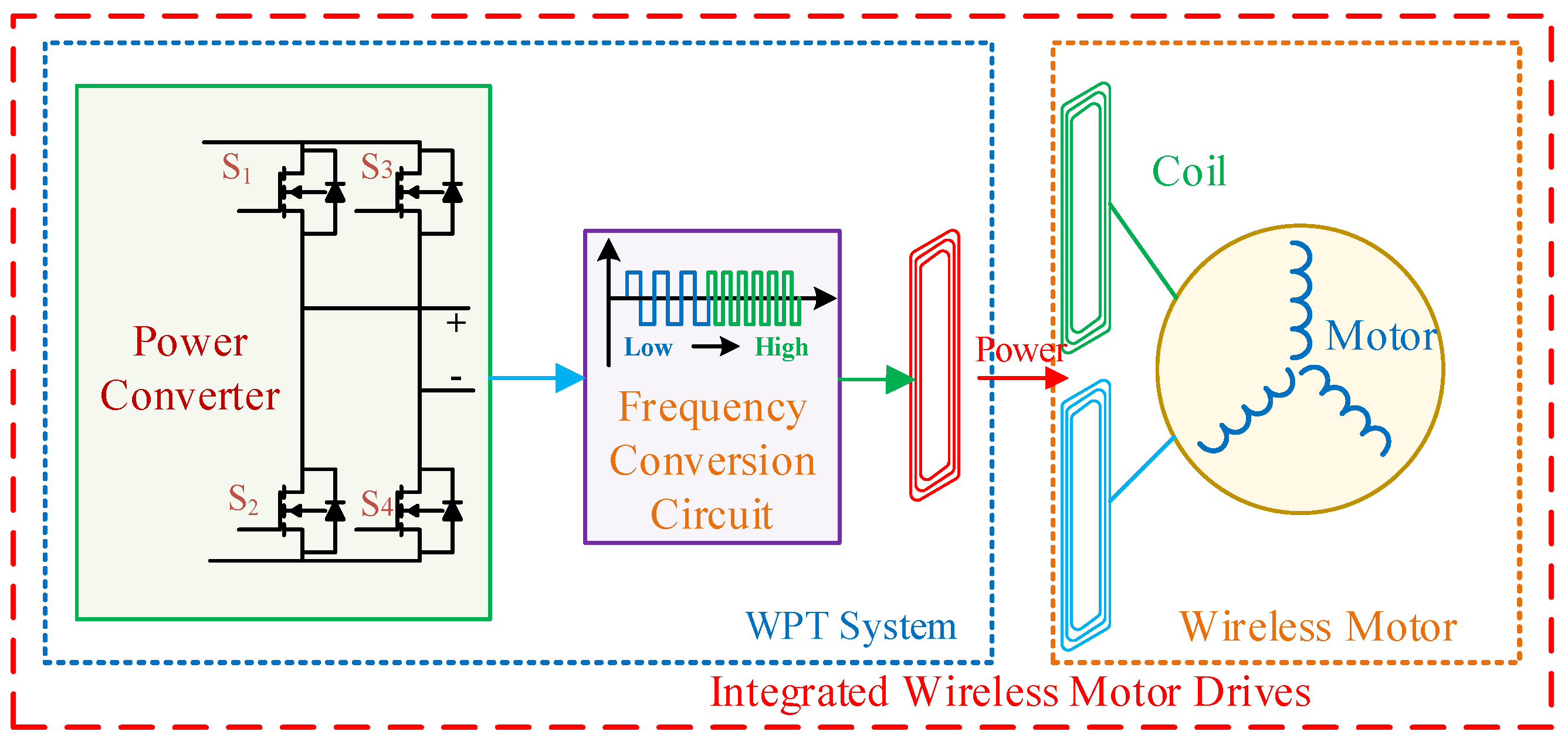 Energies 15 08299 g013