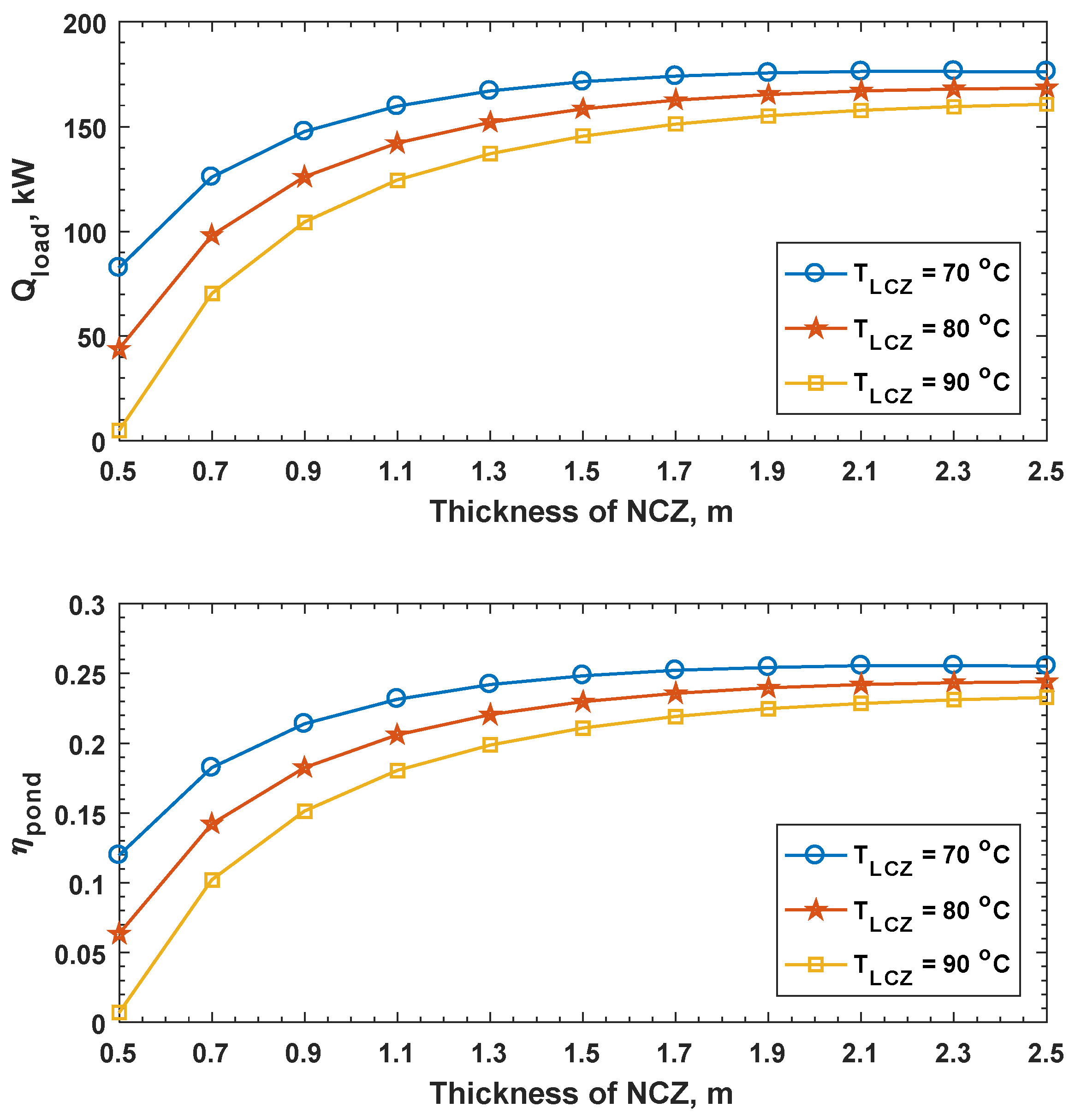 Energies 15 08327 g003