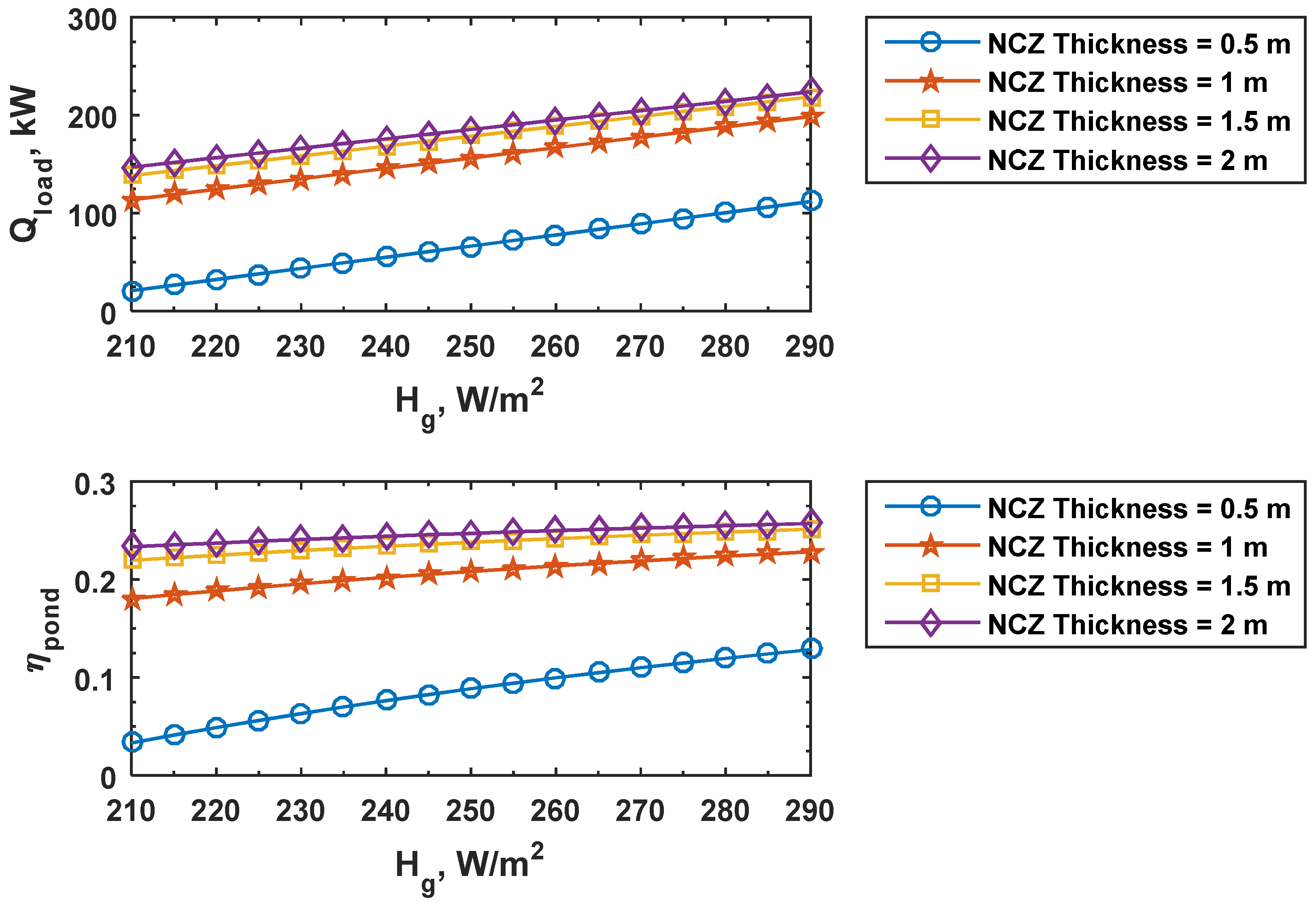 Energies 15 08327 g005