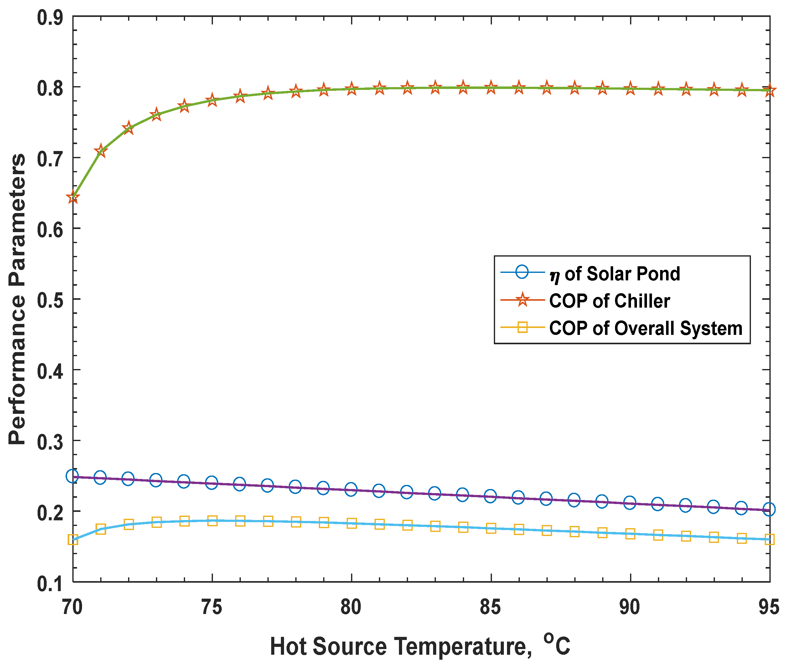 Energies 15 08327 g010