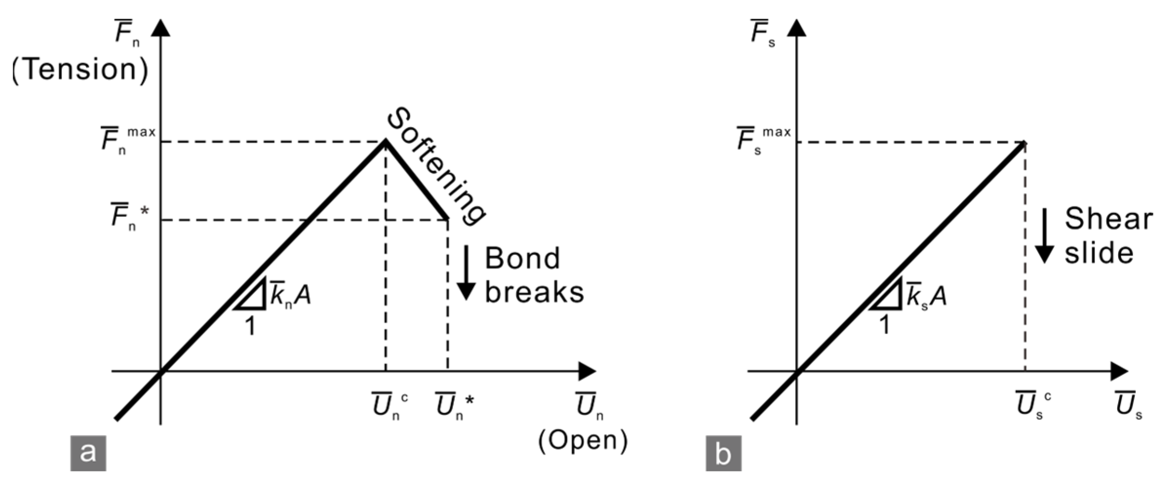 Energies 15 08332 g007 Energies 15 08332 g007