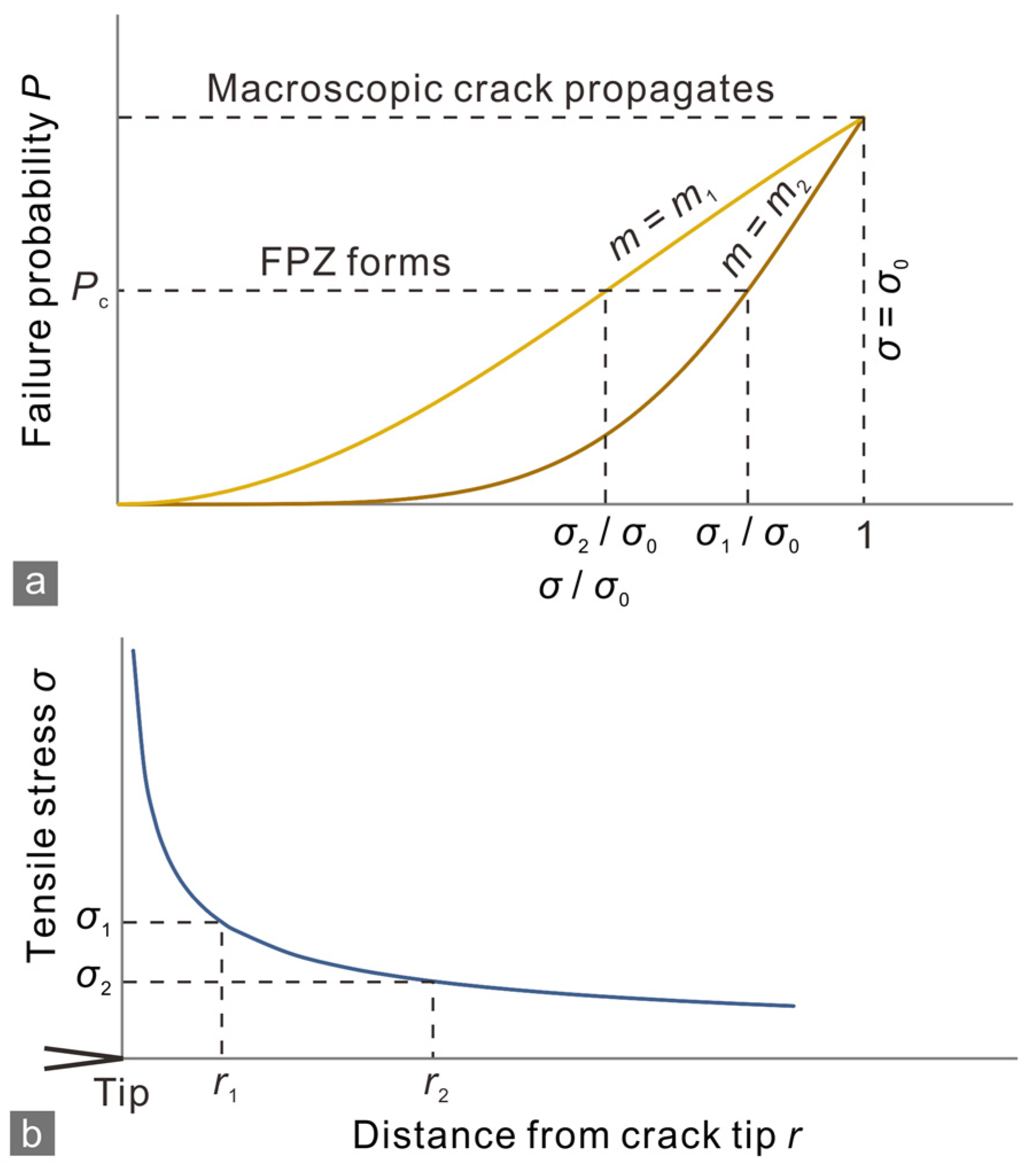 Energies 15 08332 g014 Energies 15 08332 g014