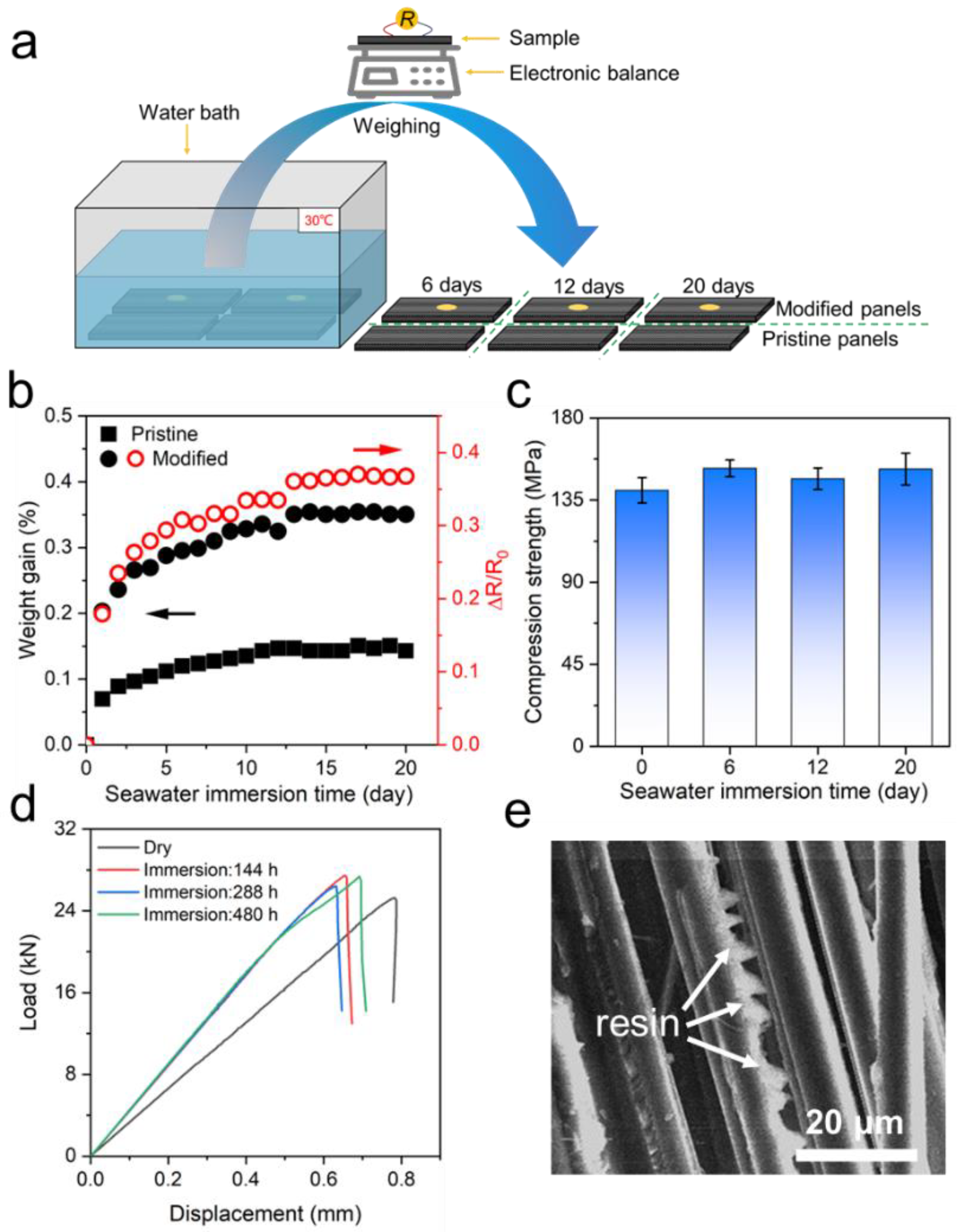 Energies 15 08348 g005 Energies 15 08348 g005
