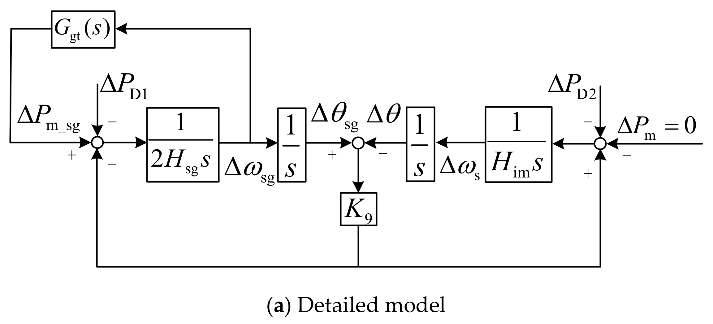 Energies 15 08350 g008a