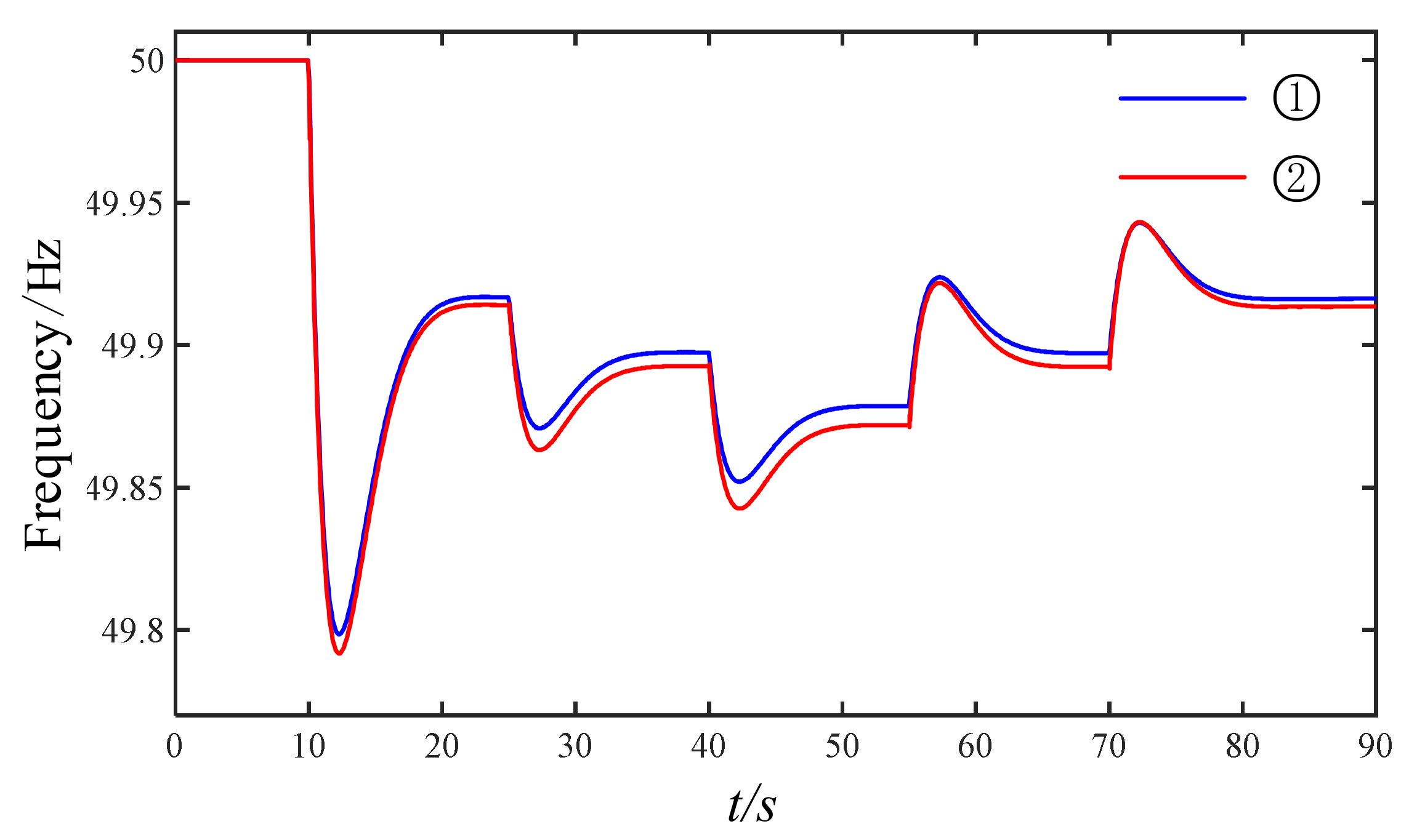 Energies 15 08350 g014