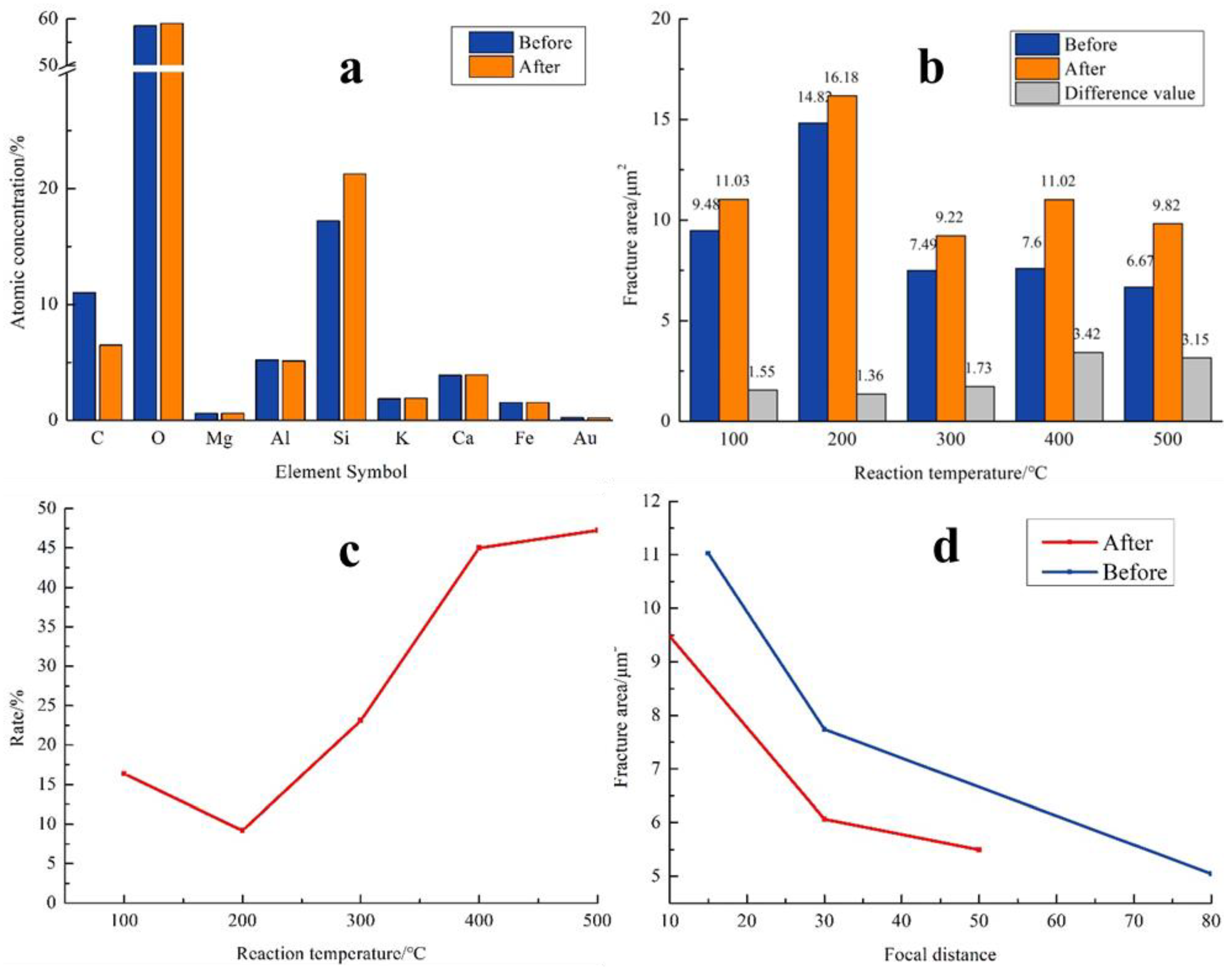 Energies 15 08354 g003 Energies 15 08354 g003