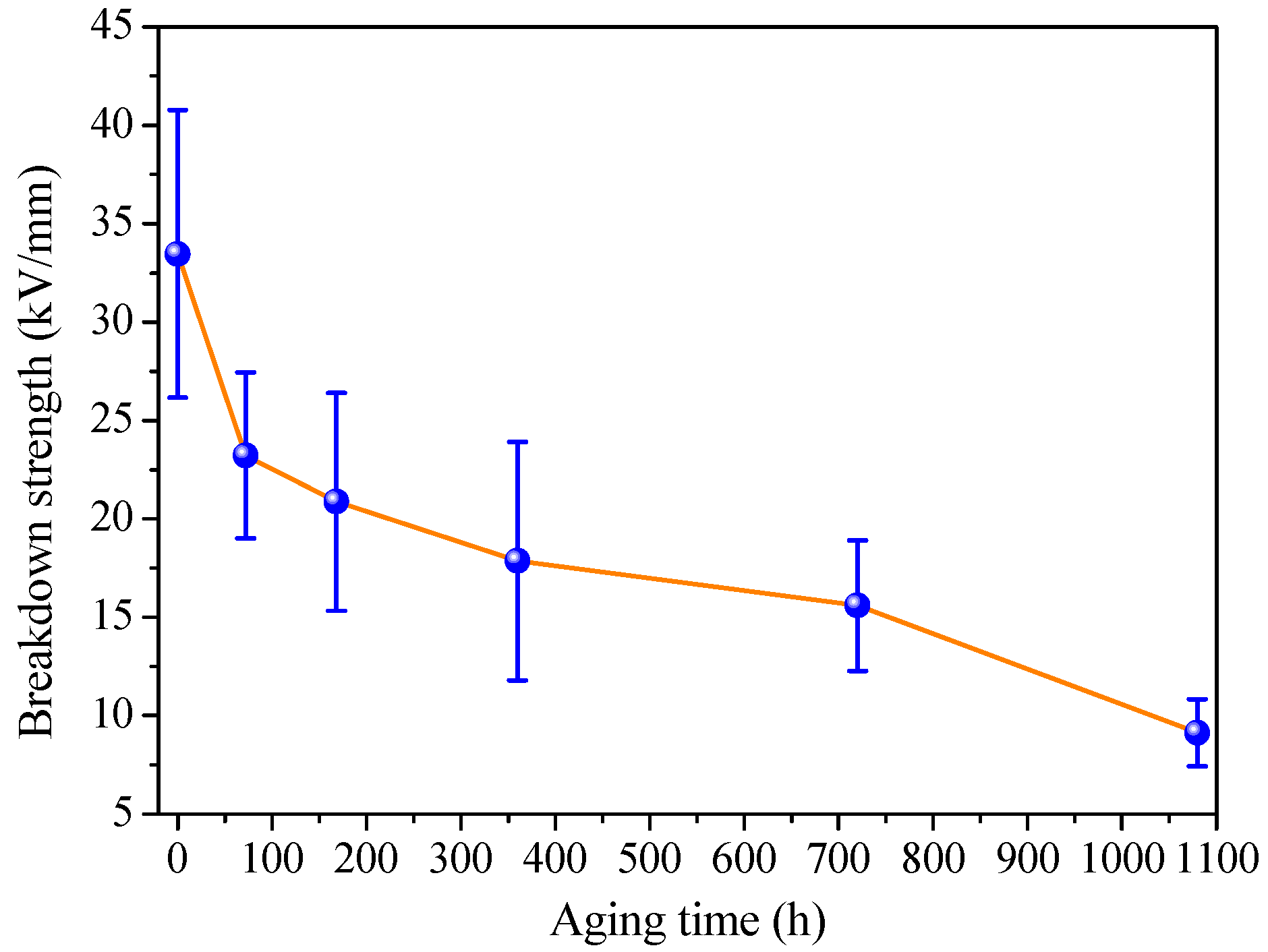 Energies 15 08361 g003 Energies 15 08361 g003