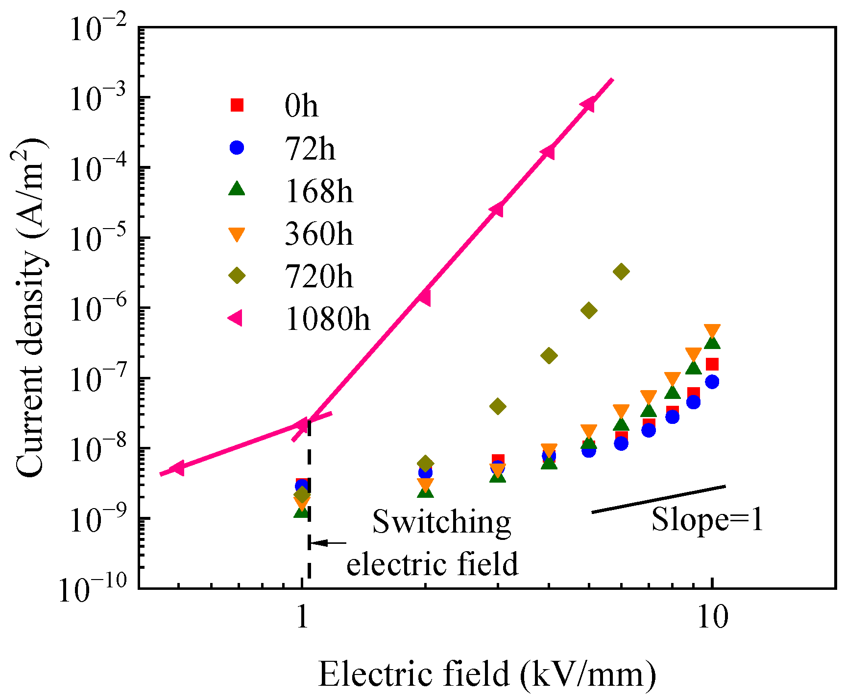 Energies 15 08361 g004 Energies 15 08361 g004
