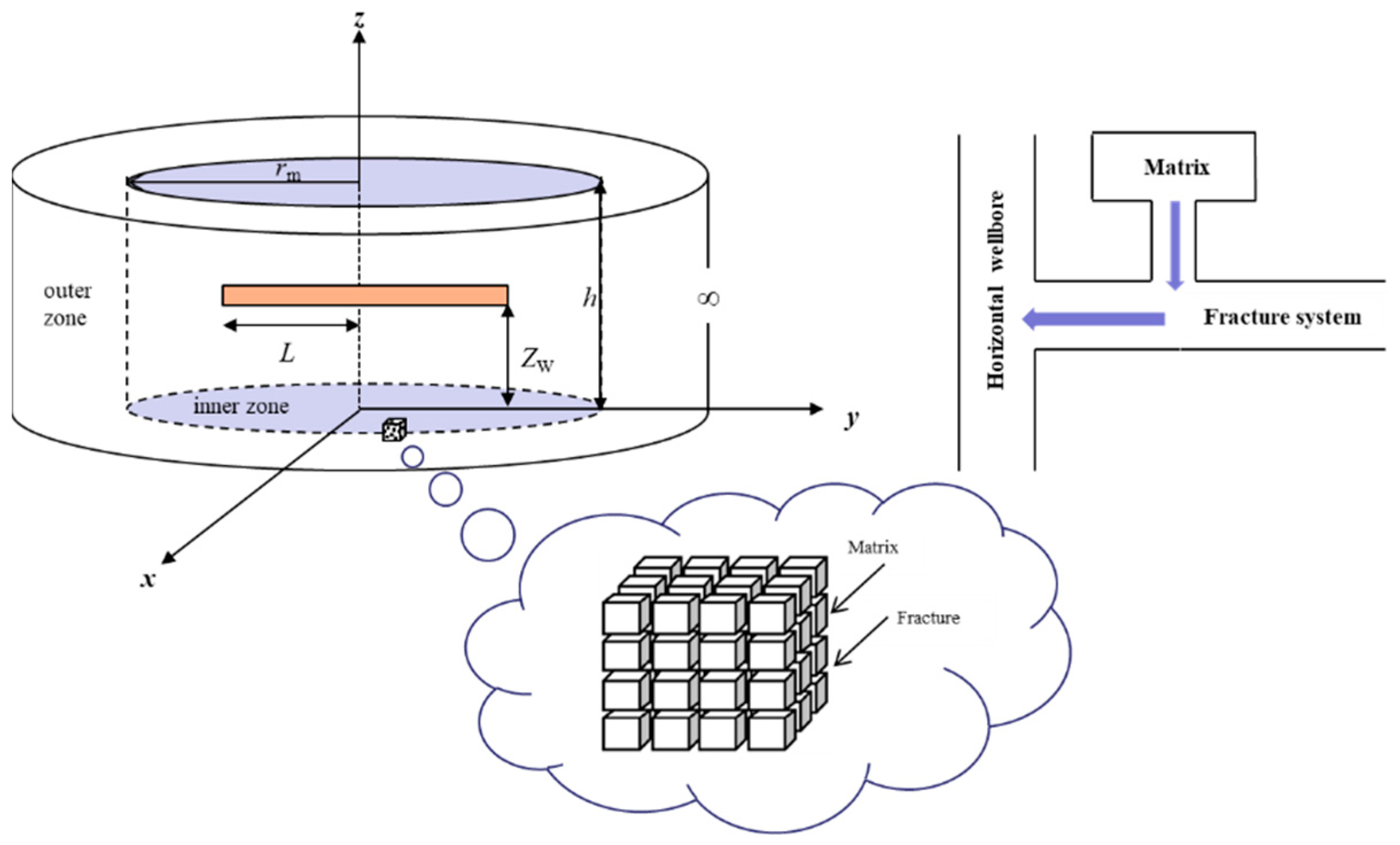Energies 15 08362 g001 Energies 15 08362 g001