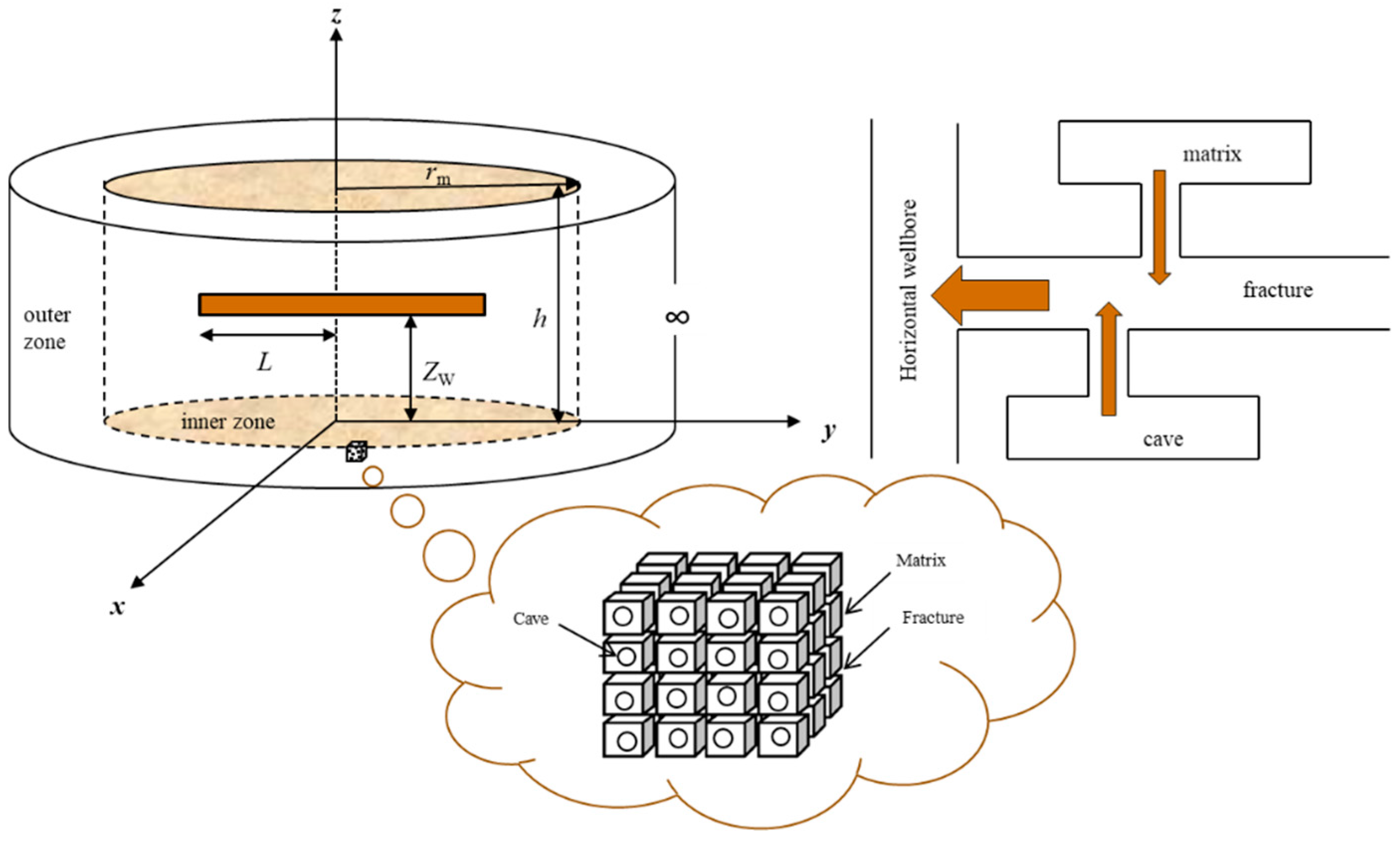 Energies 15 08362 g002 Energies 15 08362 g002