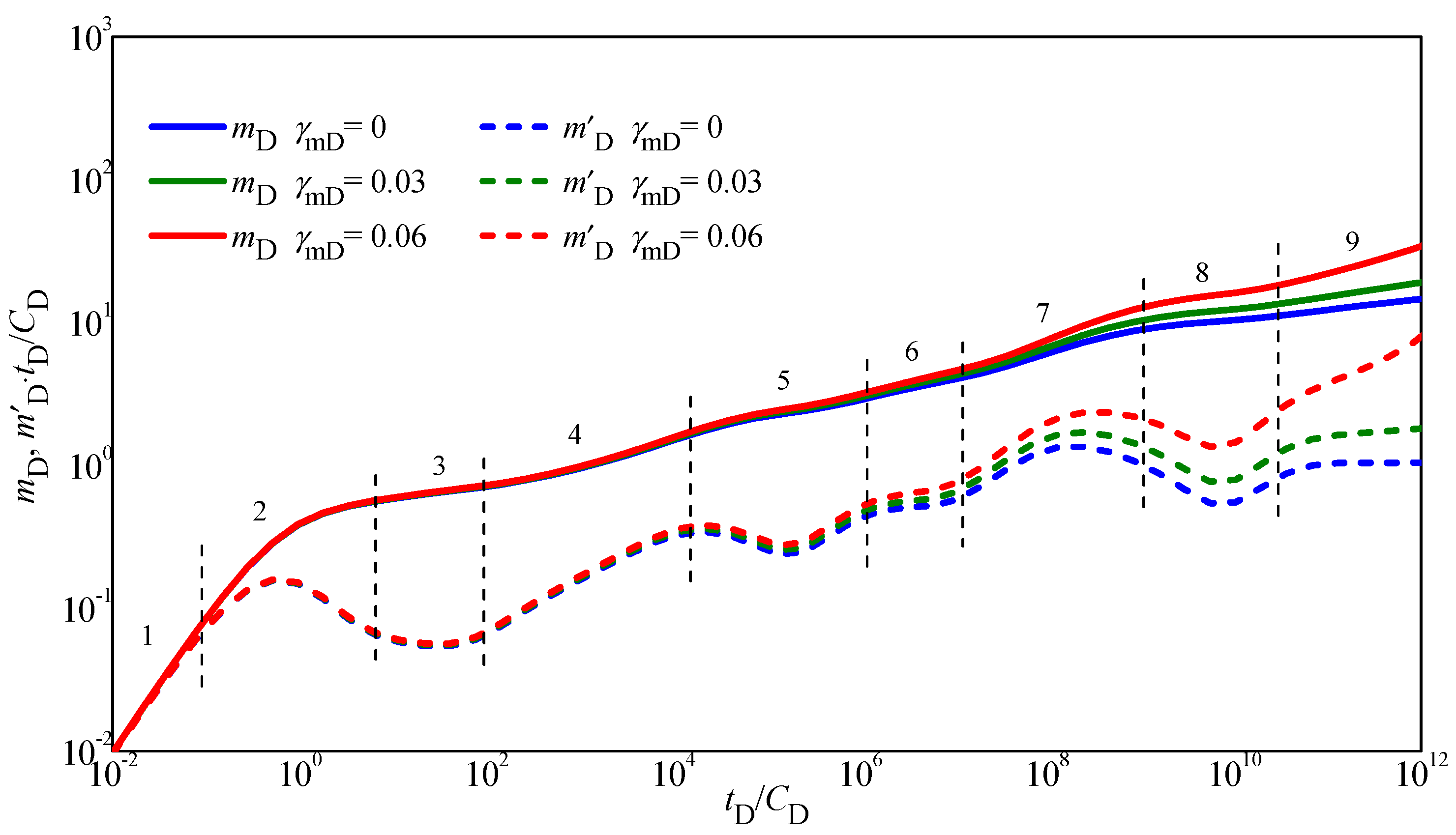 Energies 15 08362 g004 Energies 15 08362 g004