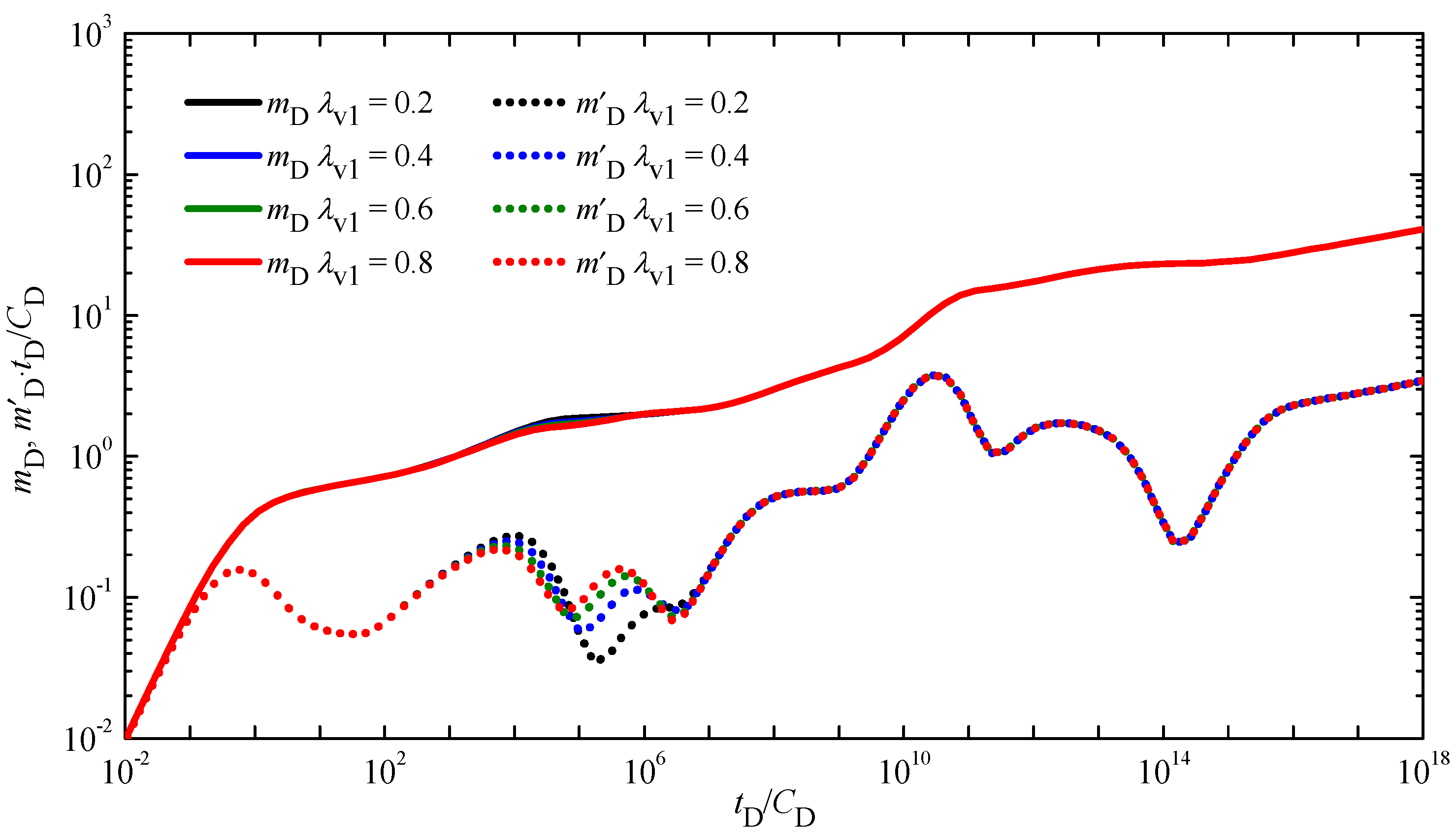 Energies 15 08362 g006 Energies 15 08362 g006