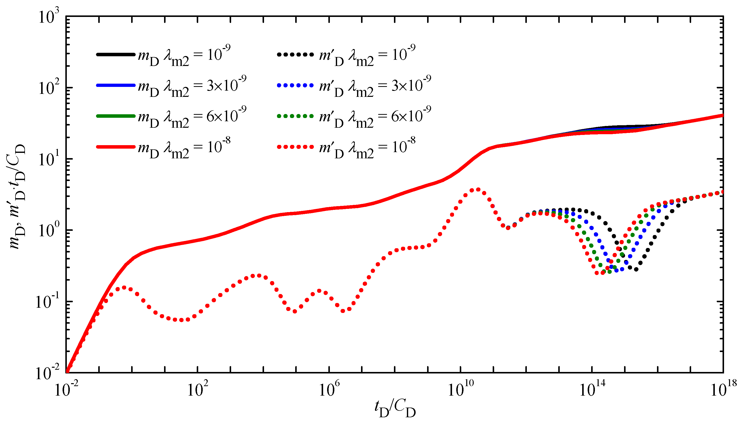 Energies 15 08362 g007 Energies 15 08362 g007