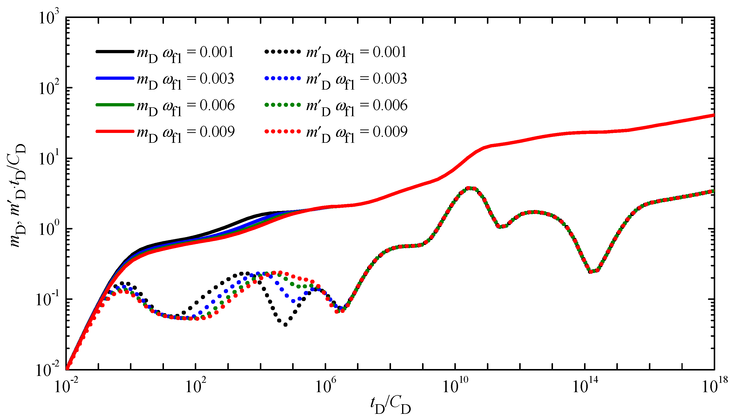 Energies 15 08362 g008 Energies 15 08362 g008